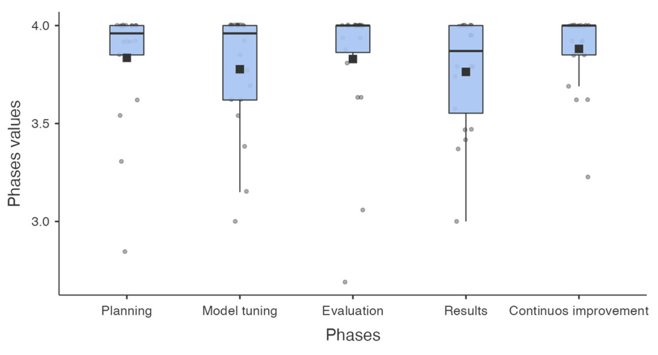 Sustainability 16 10011 g005