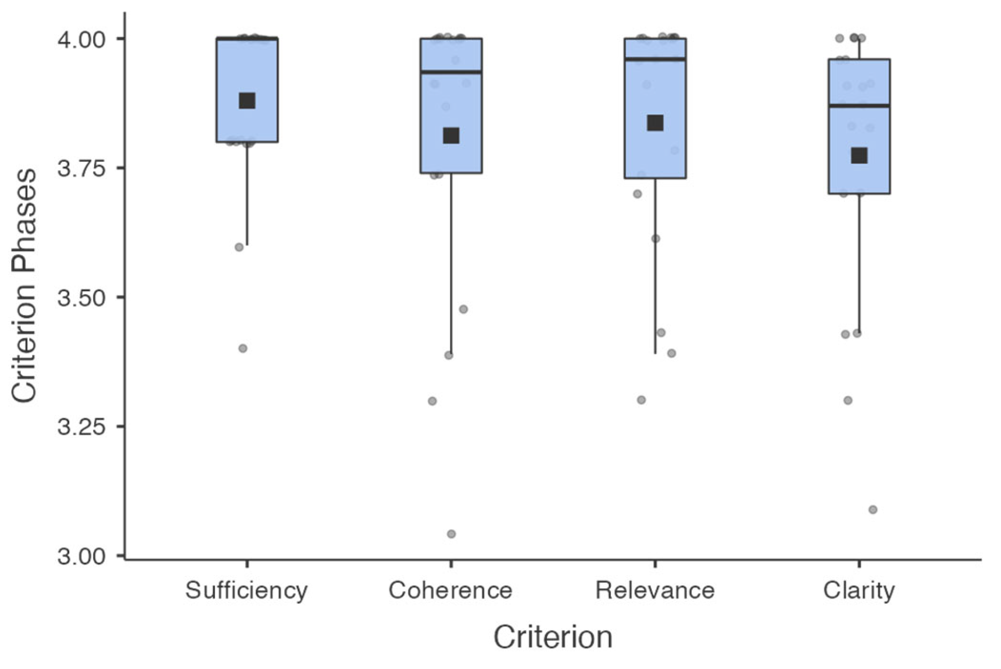 Sustainability 16 10011 g006