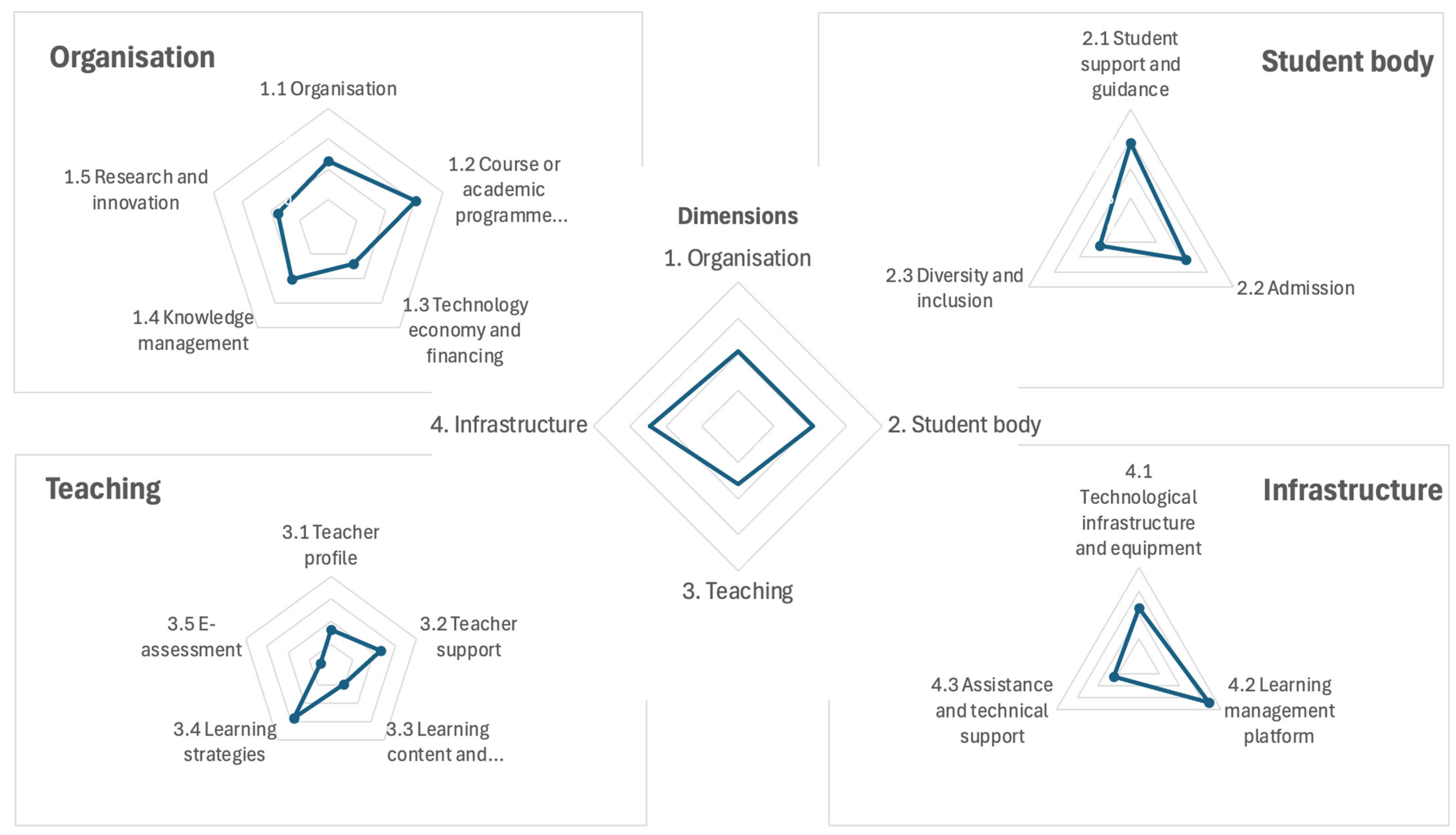 Sustainability 16 10011 g007