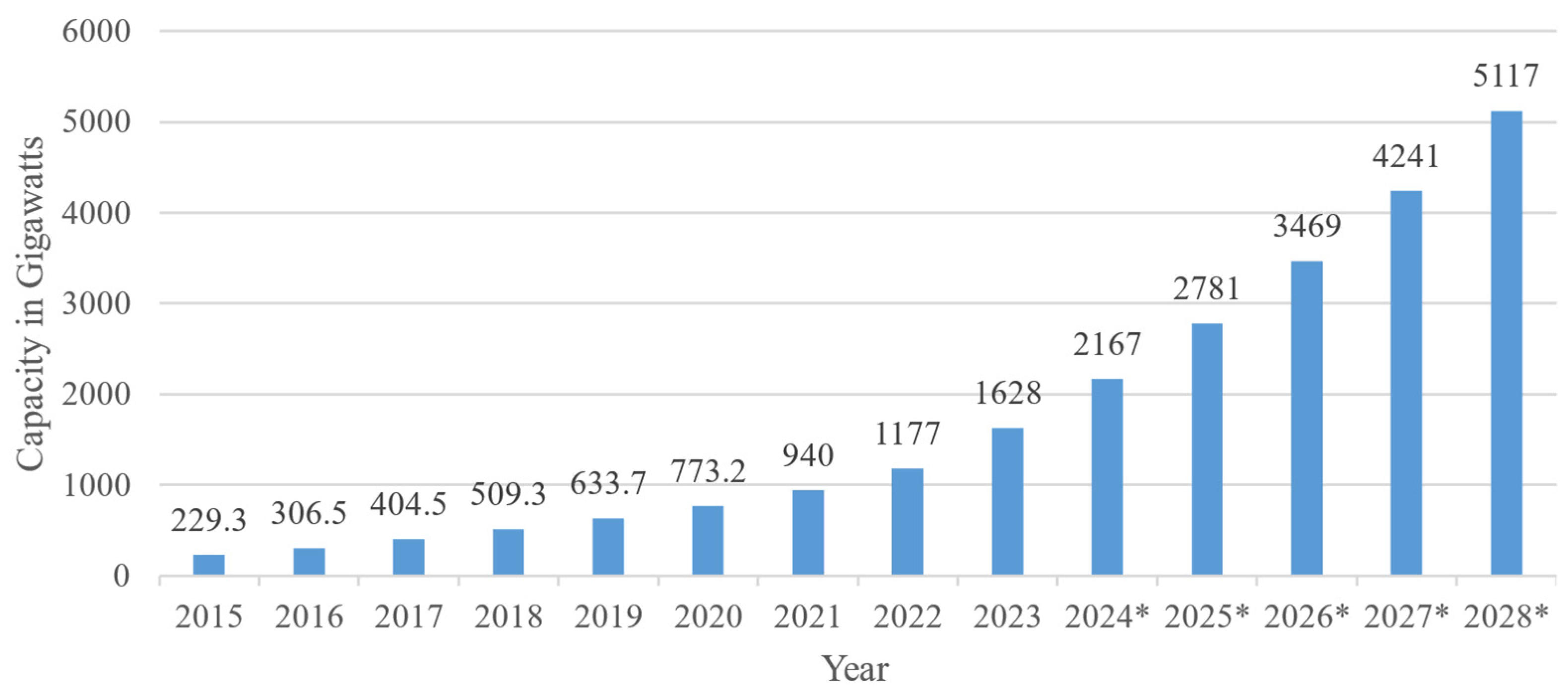 Sustainability 16 10012 g001