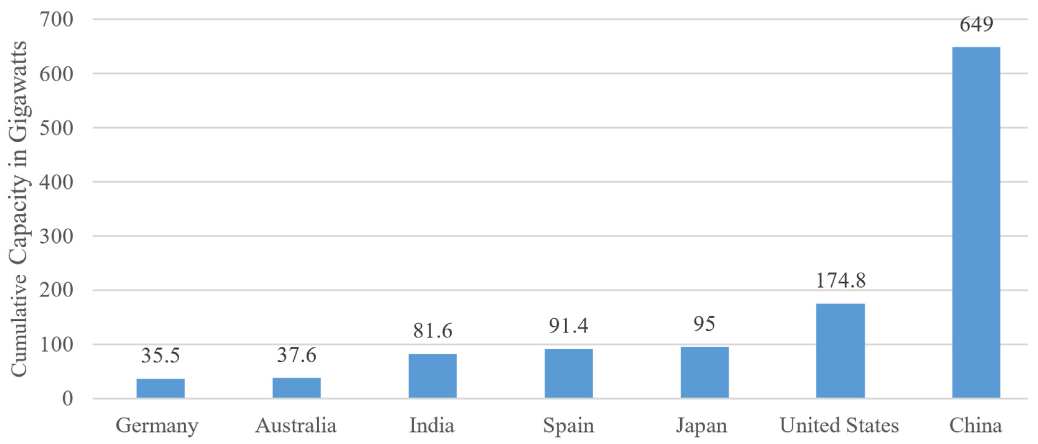 Sustainability 16 10012 g002