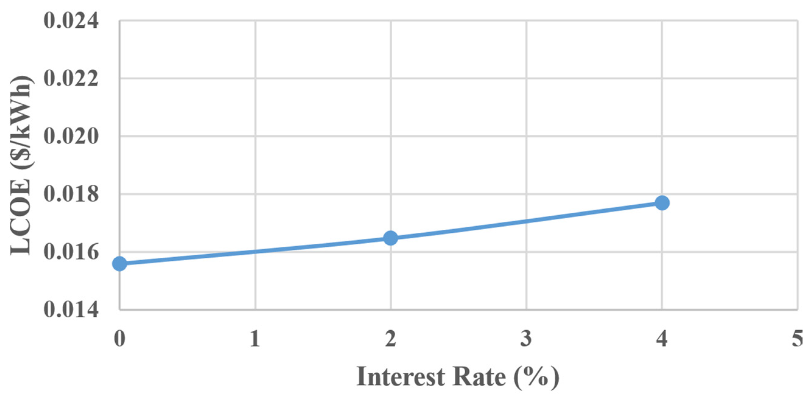 Sustainability 16 10012 g003