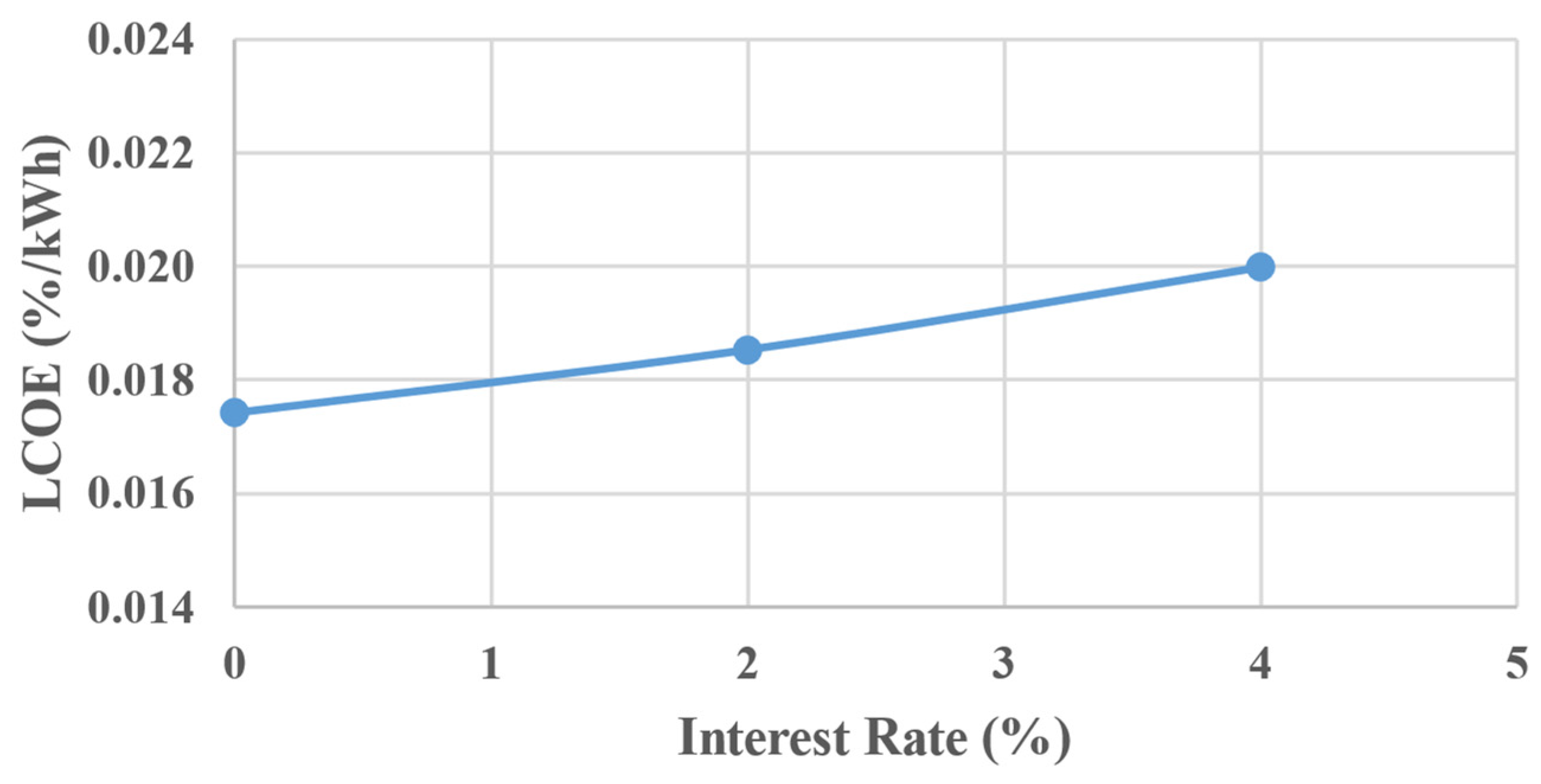 Sustainability 16 10012 g004