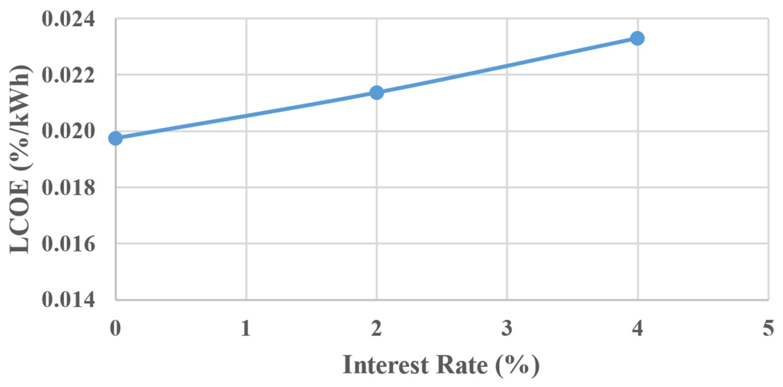 Sustainability 16 10012 g005