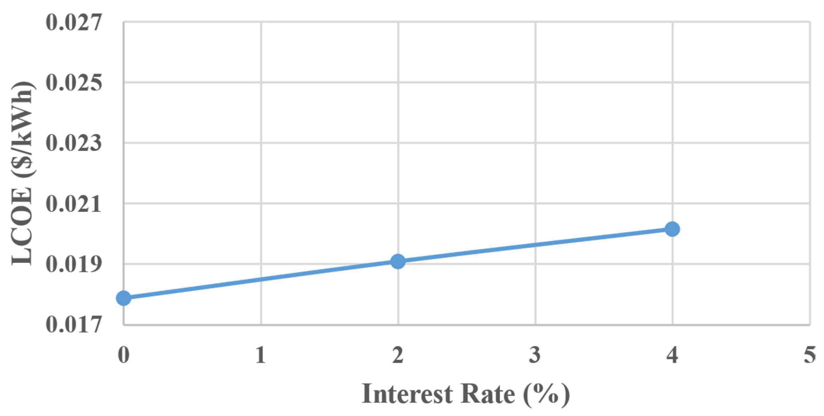 Sustainability 16 10012 g006