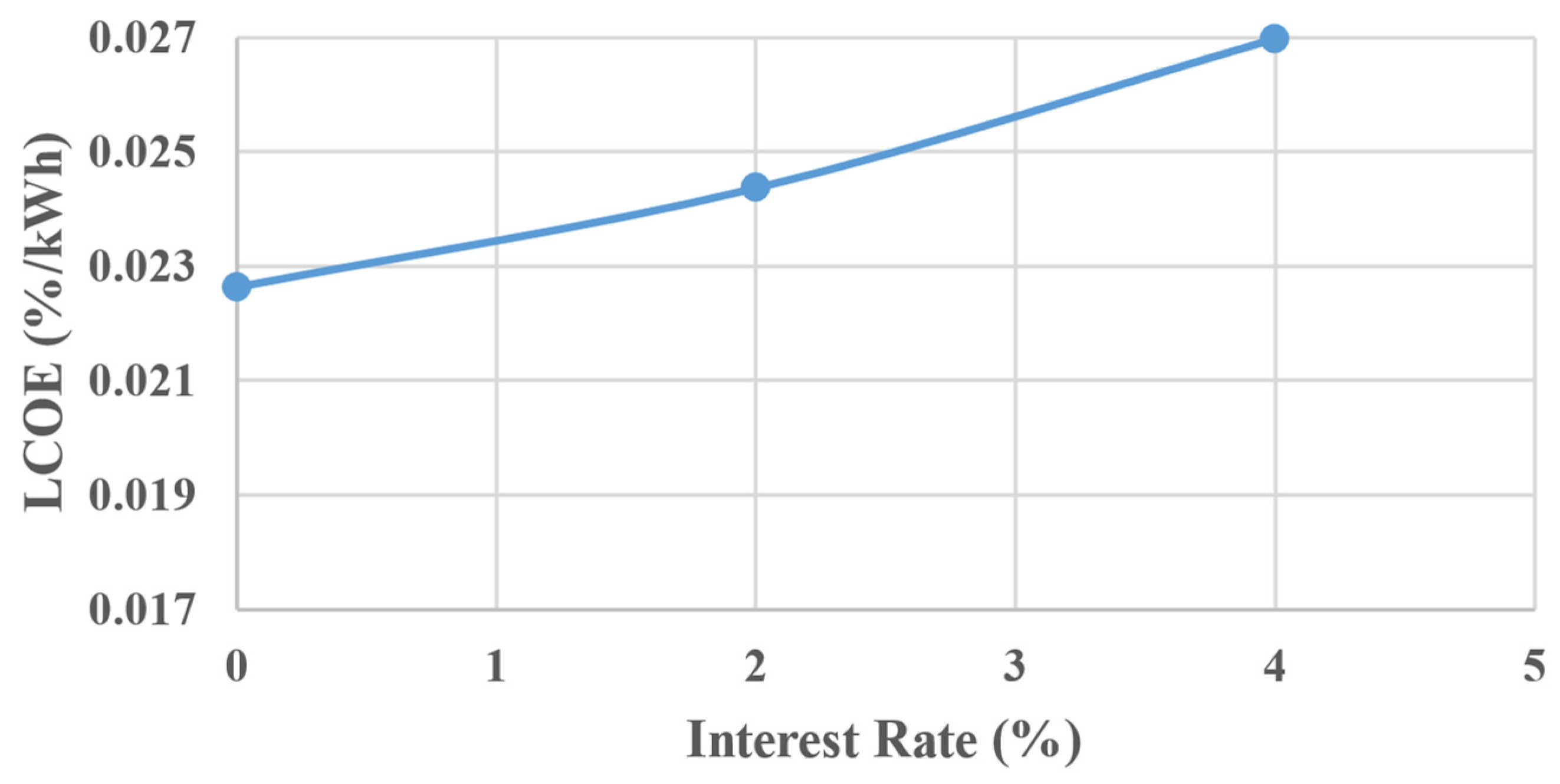 Sustainability 16 10012 g008