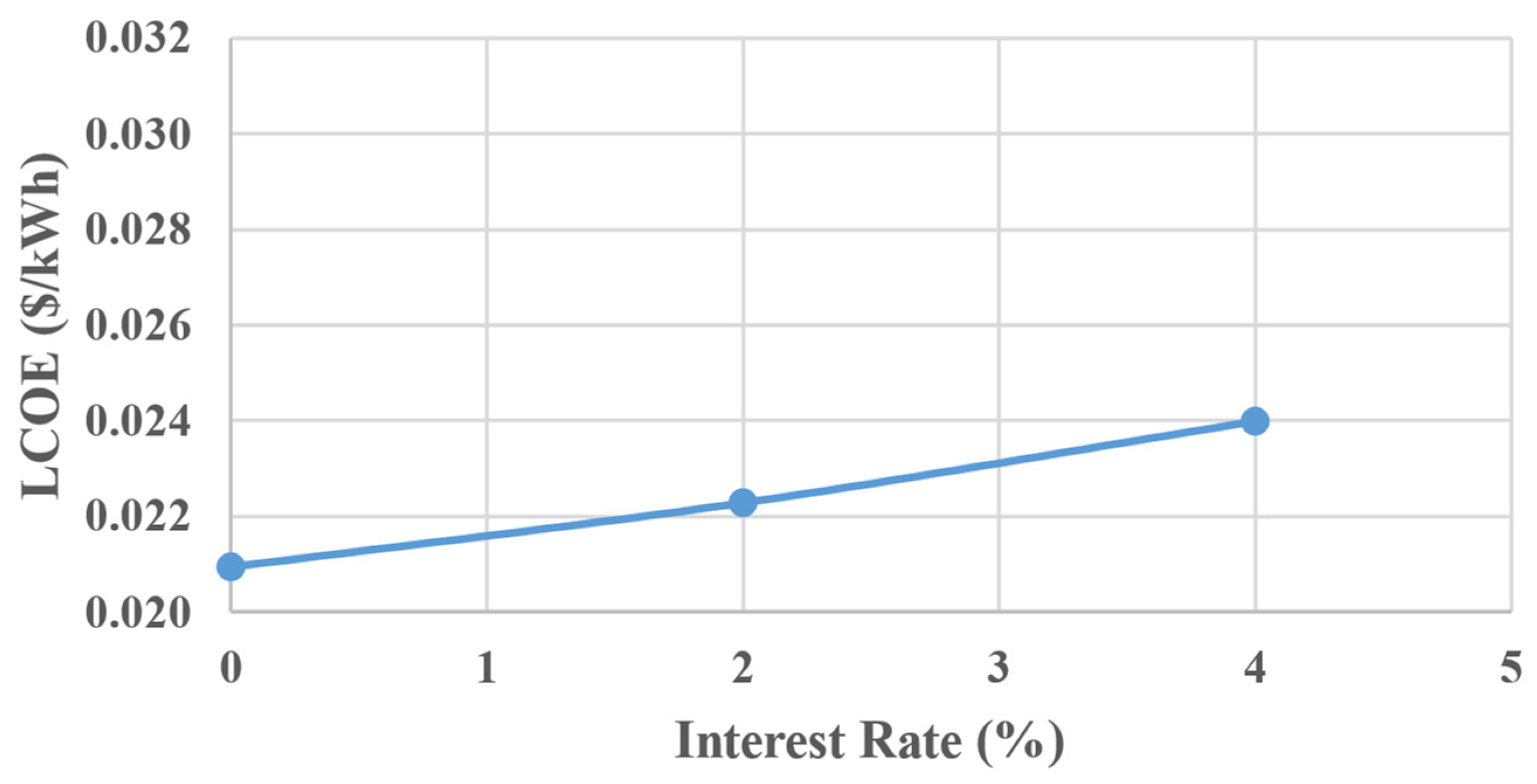 Sustainability 16 10012 g009