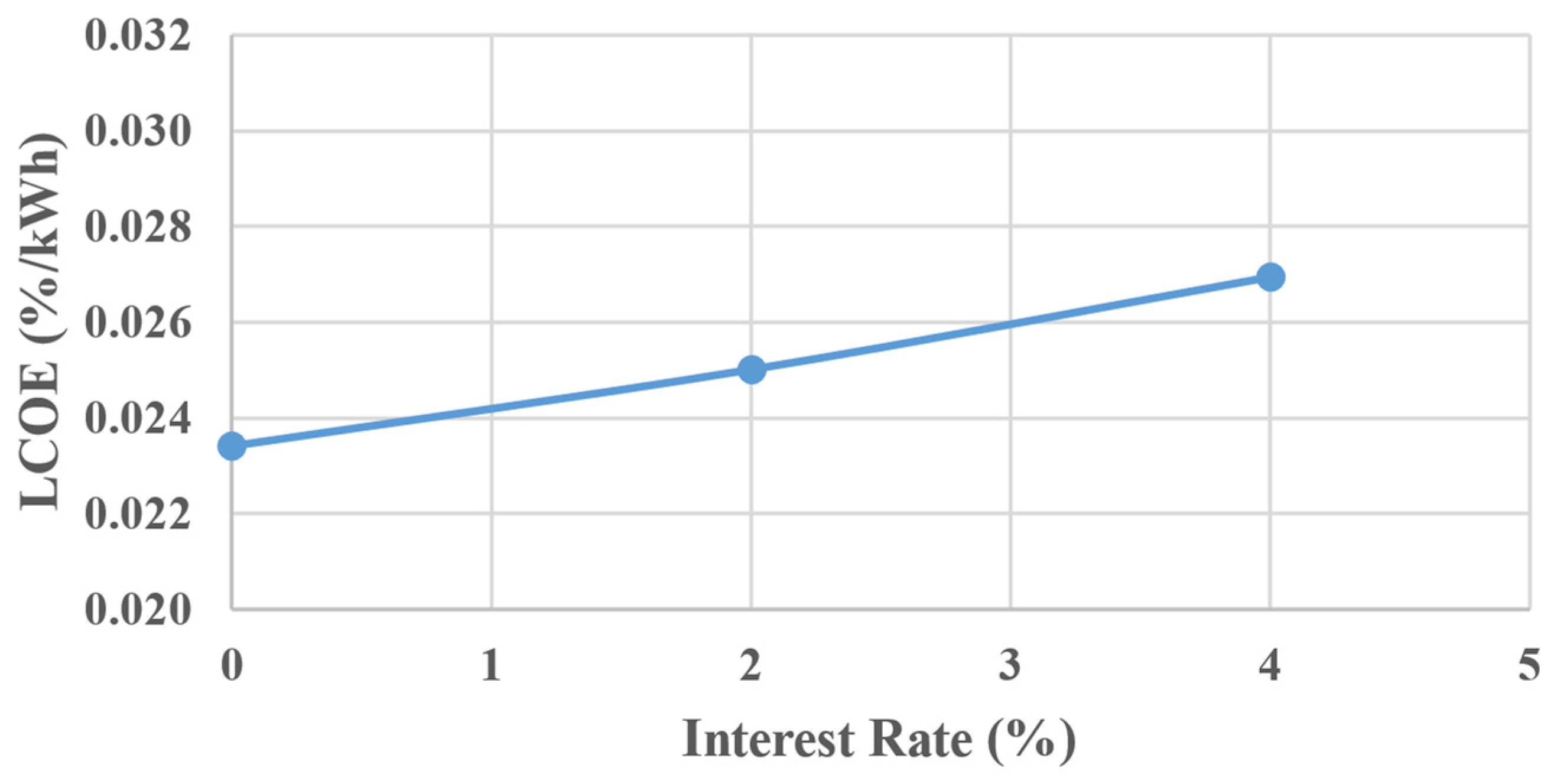 Sustainability 16 10012 g010