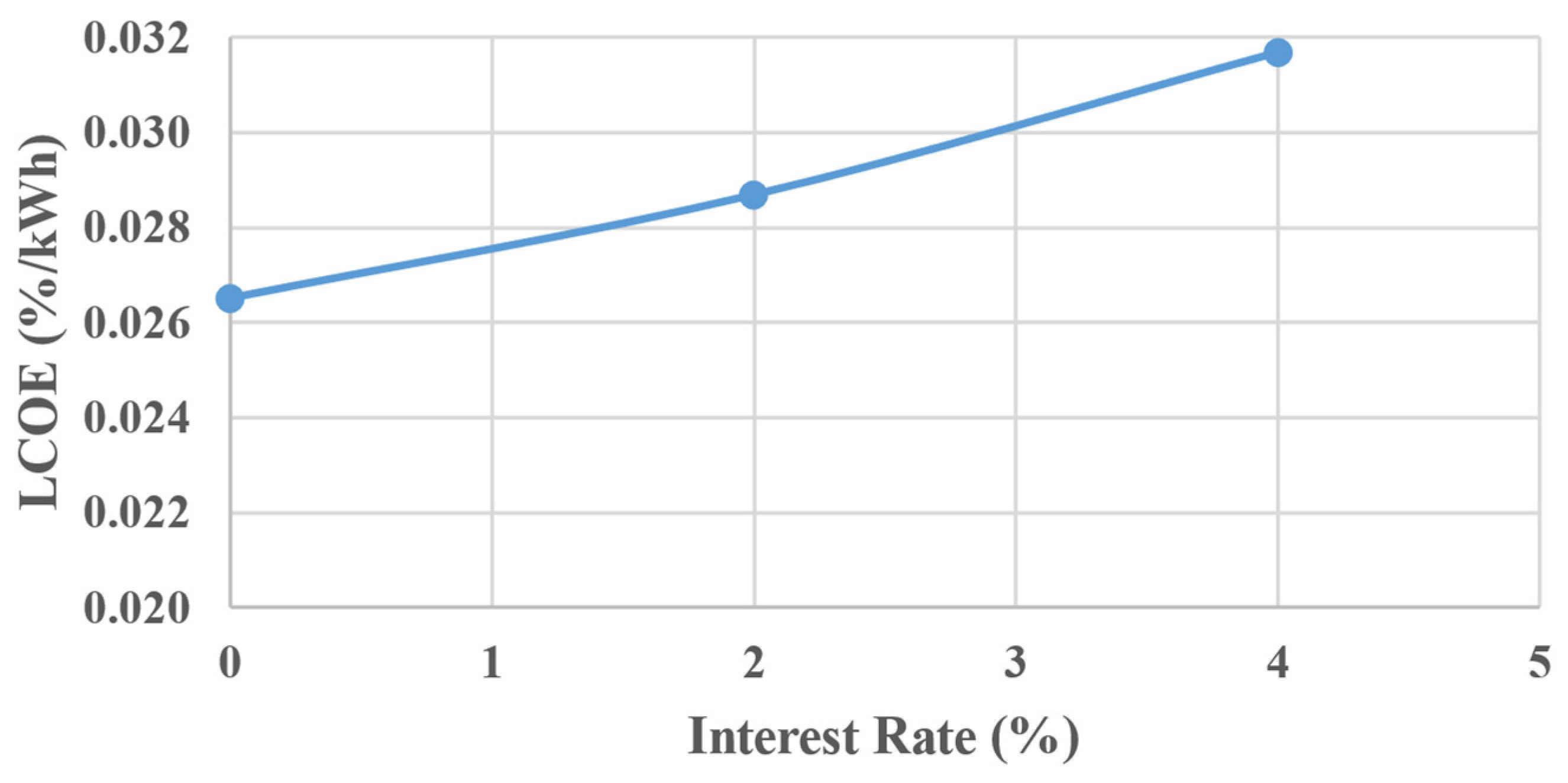 Sustainability 16 10012 g011
