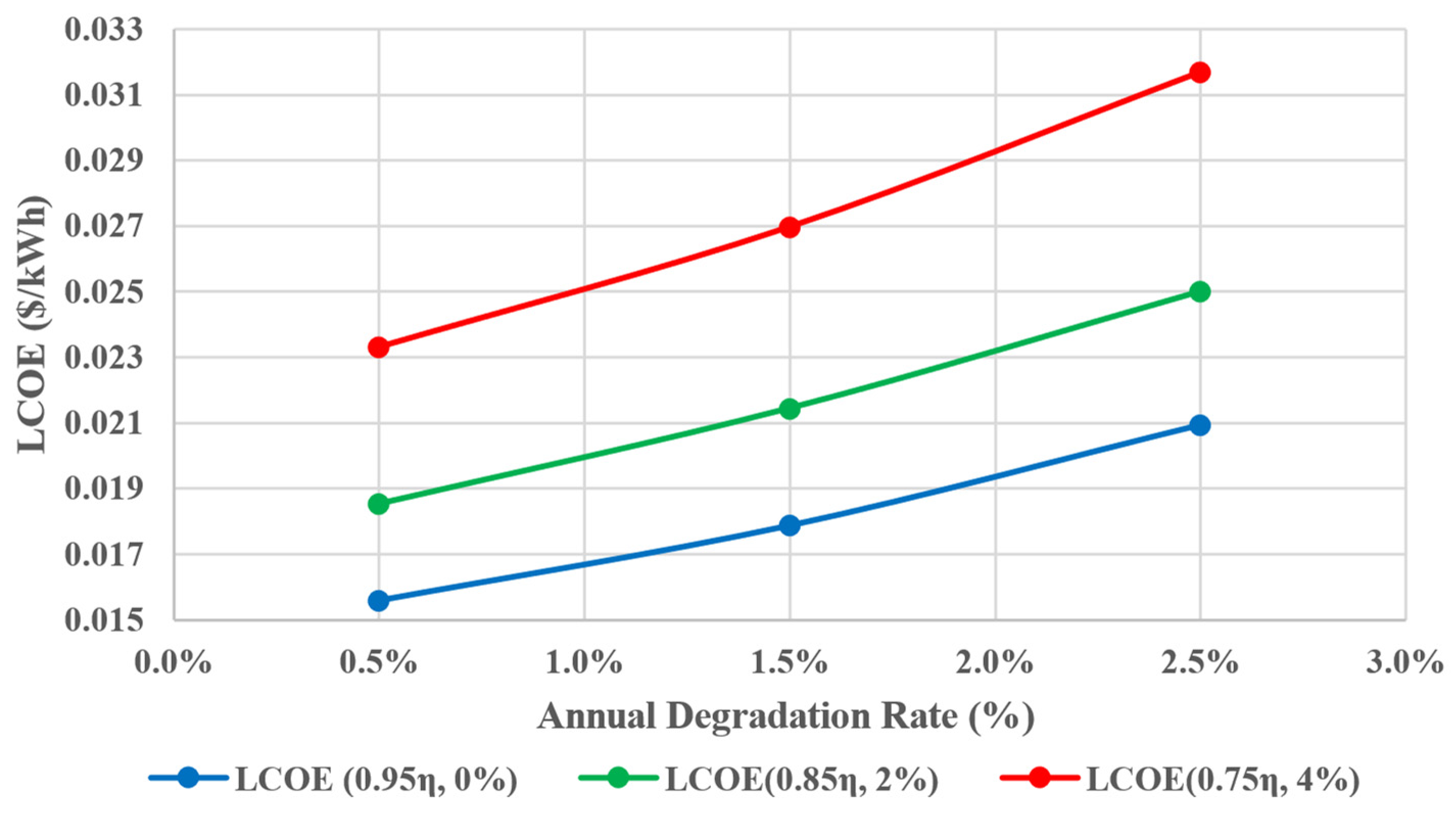 Sustainability 16 10012 g012
