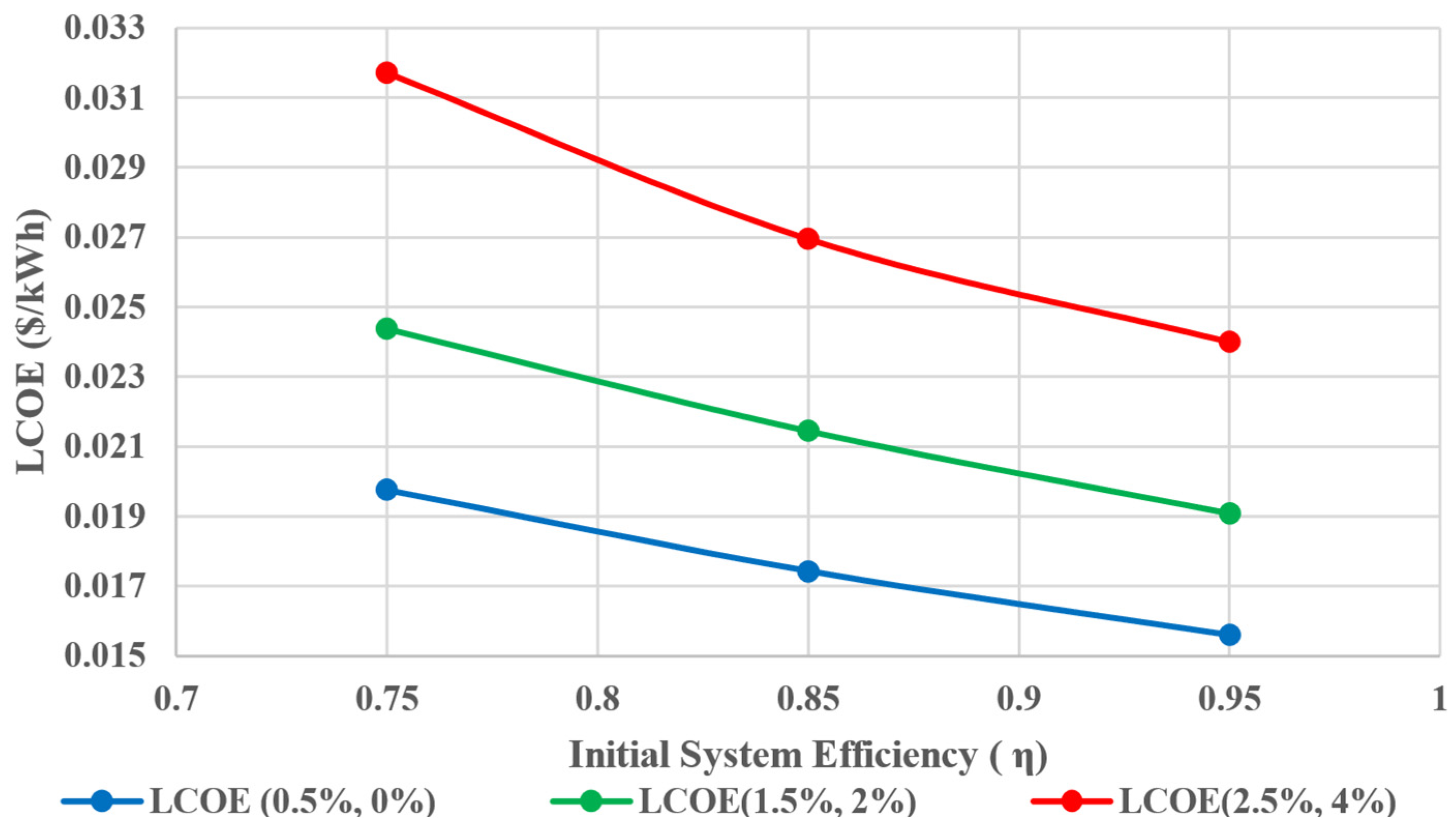 Sustainability 16 10012 g013