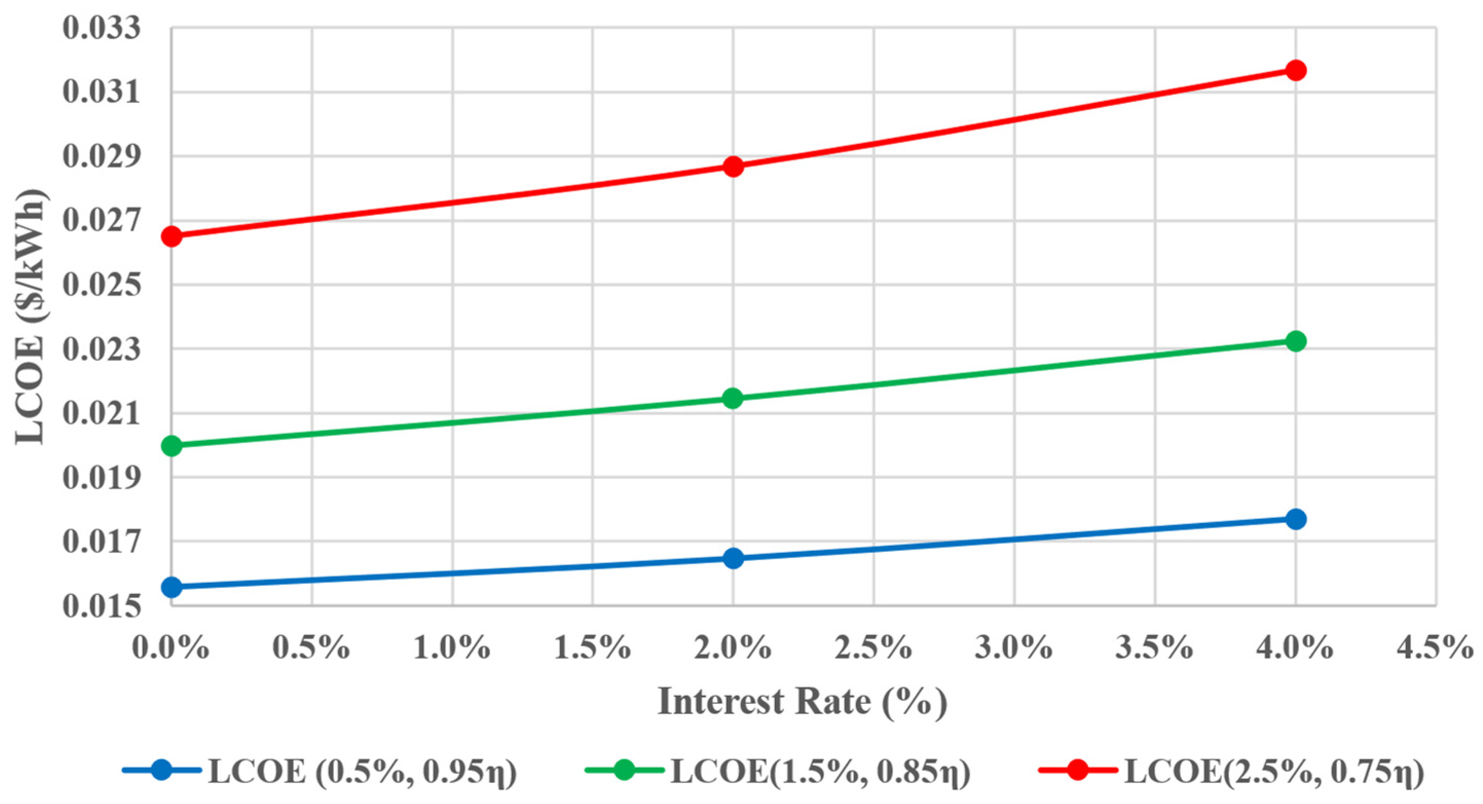 Sustainability 16 10012 g014