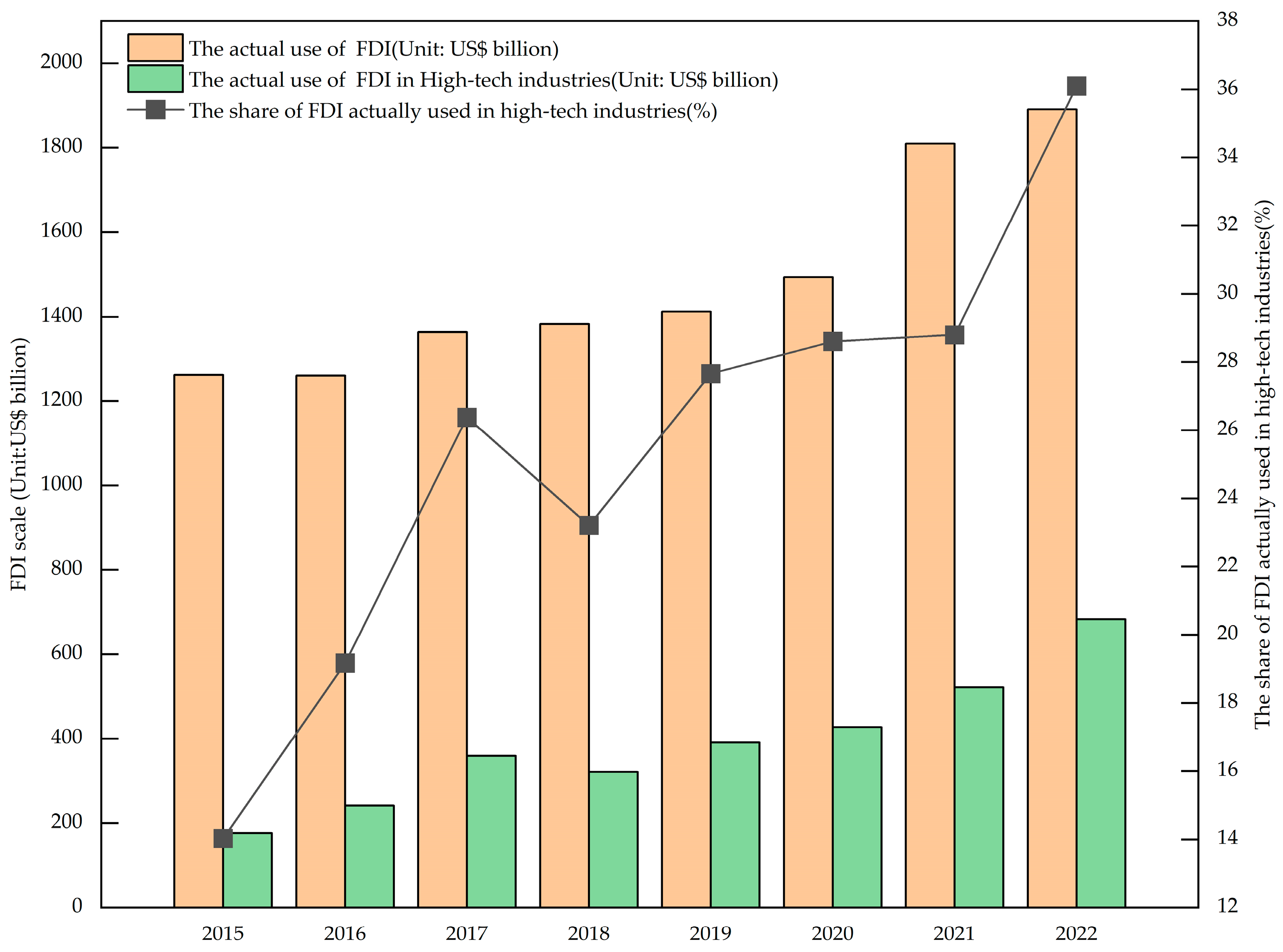 Sustainability 16 10014 g001