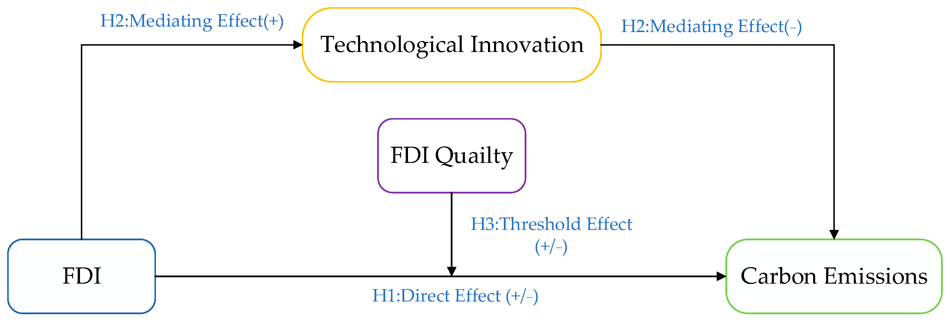Sustainability 16 10014 g002