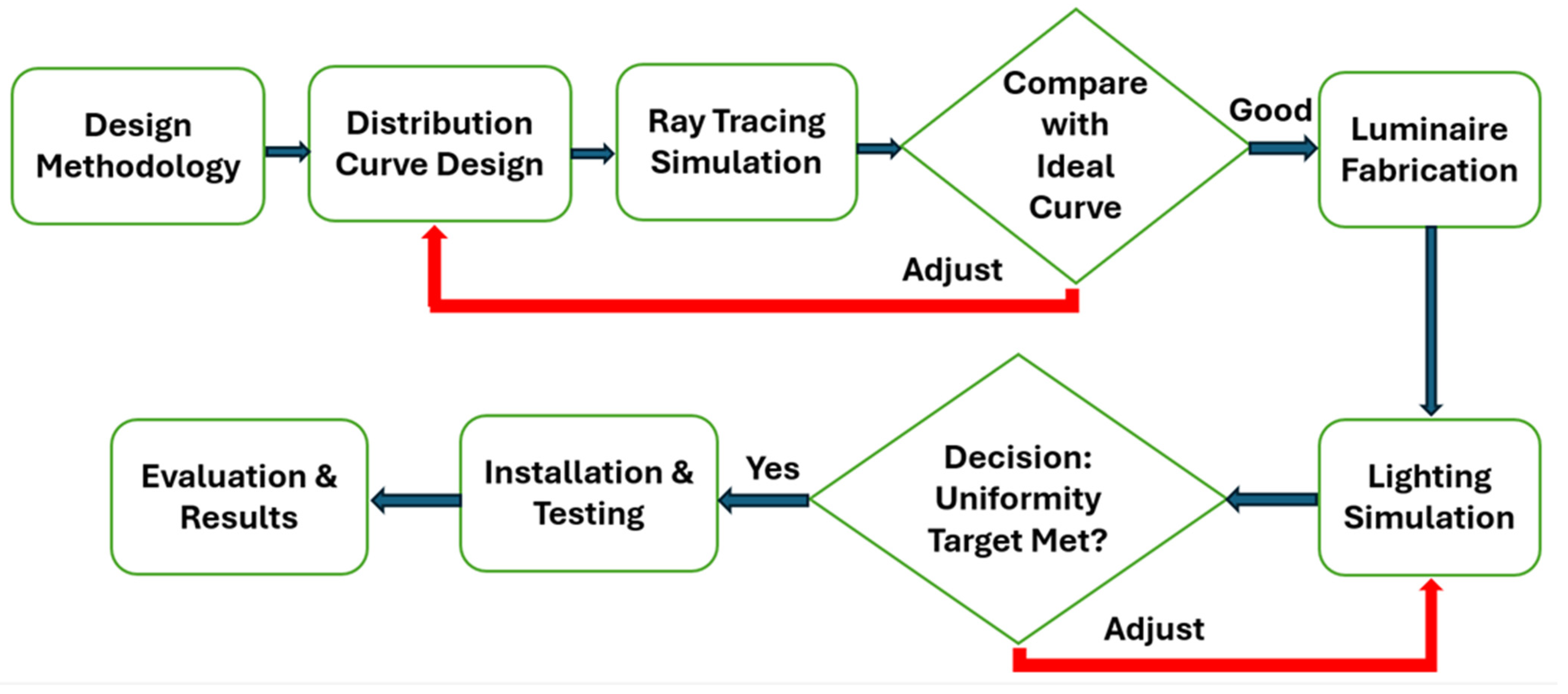 Sustainability 16 10015 g001