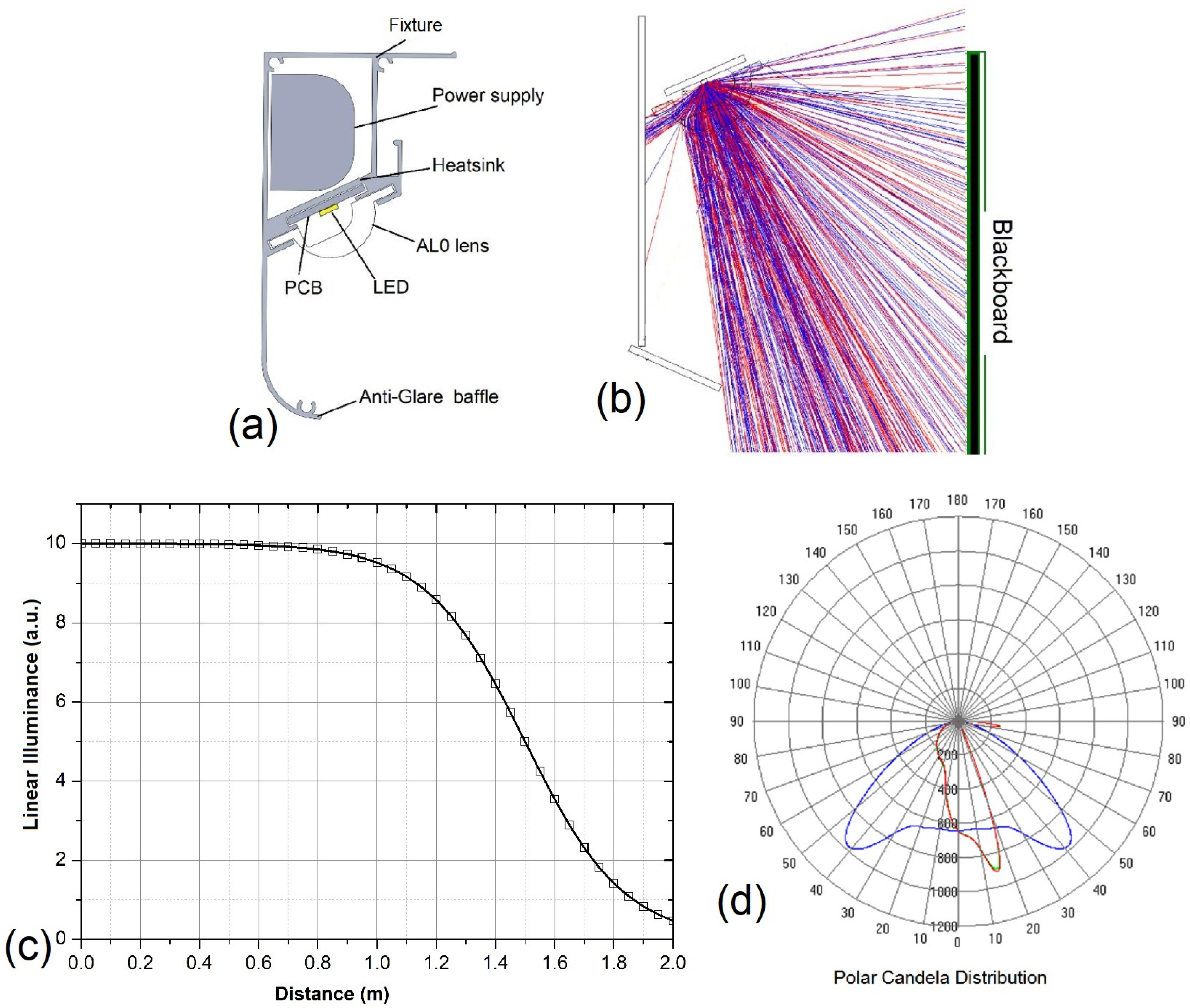 Sustainability 16 10015 g005