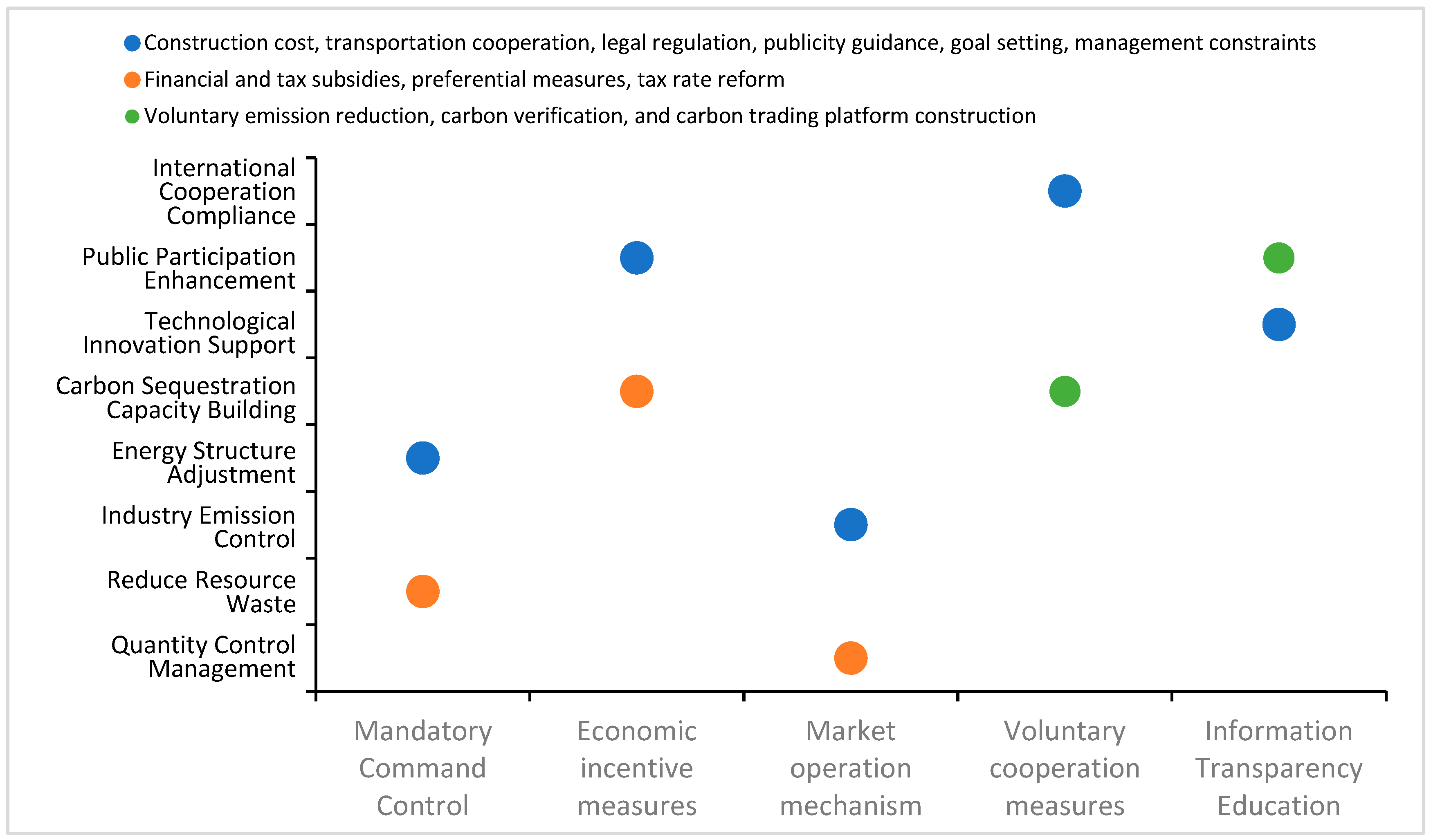ニューテキスト 2017 Analyzing the Effect of Carbon Emission Regulations and