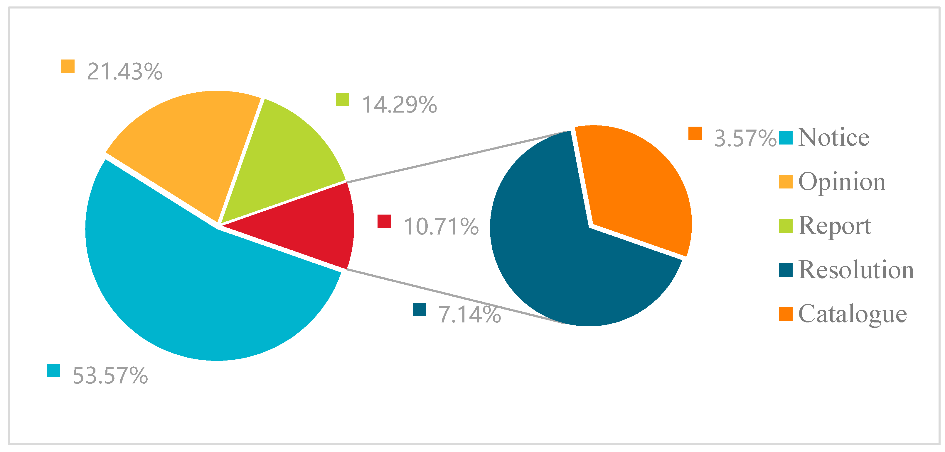Sustainability 16 10016 g002
