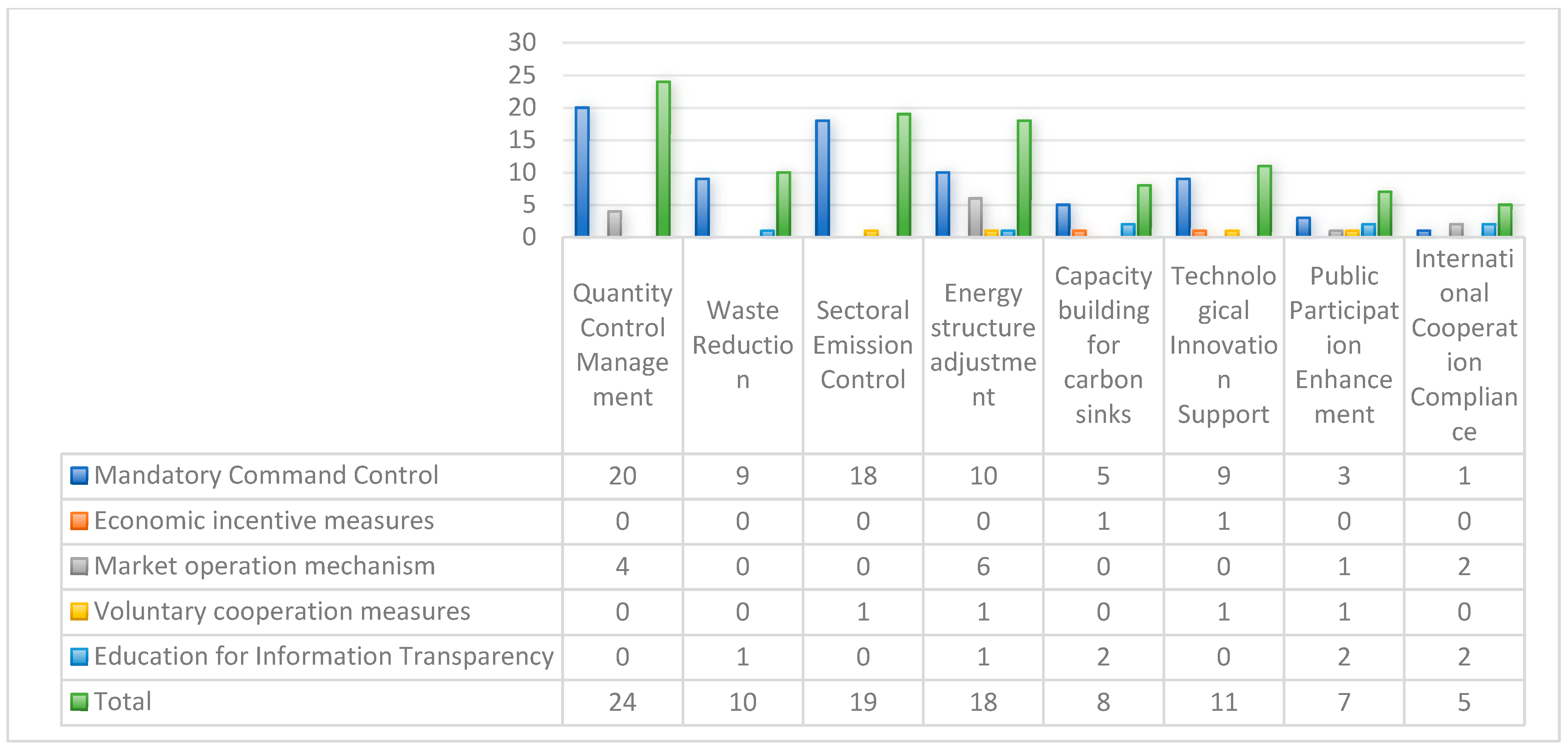 Sustainability 16 10016 g003