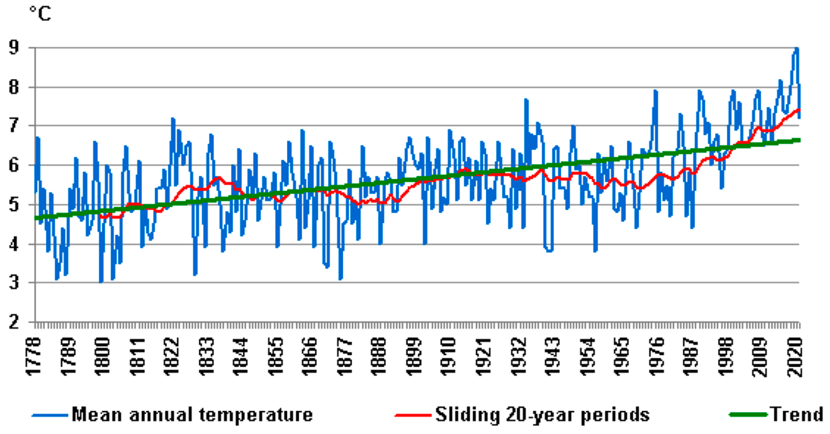 Sustainability 16 10018 g001