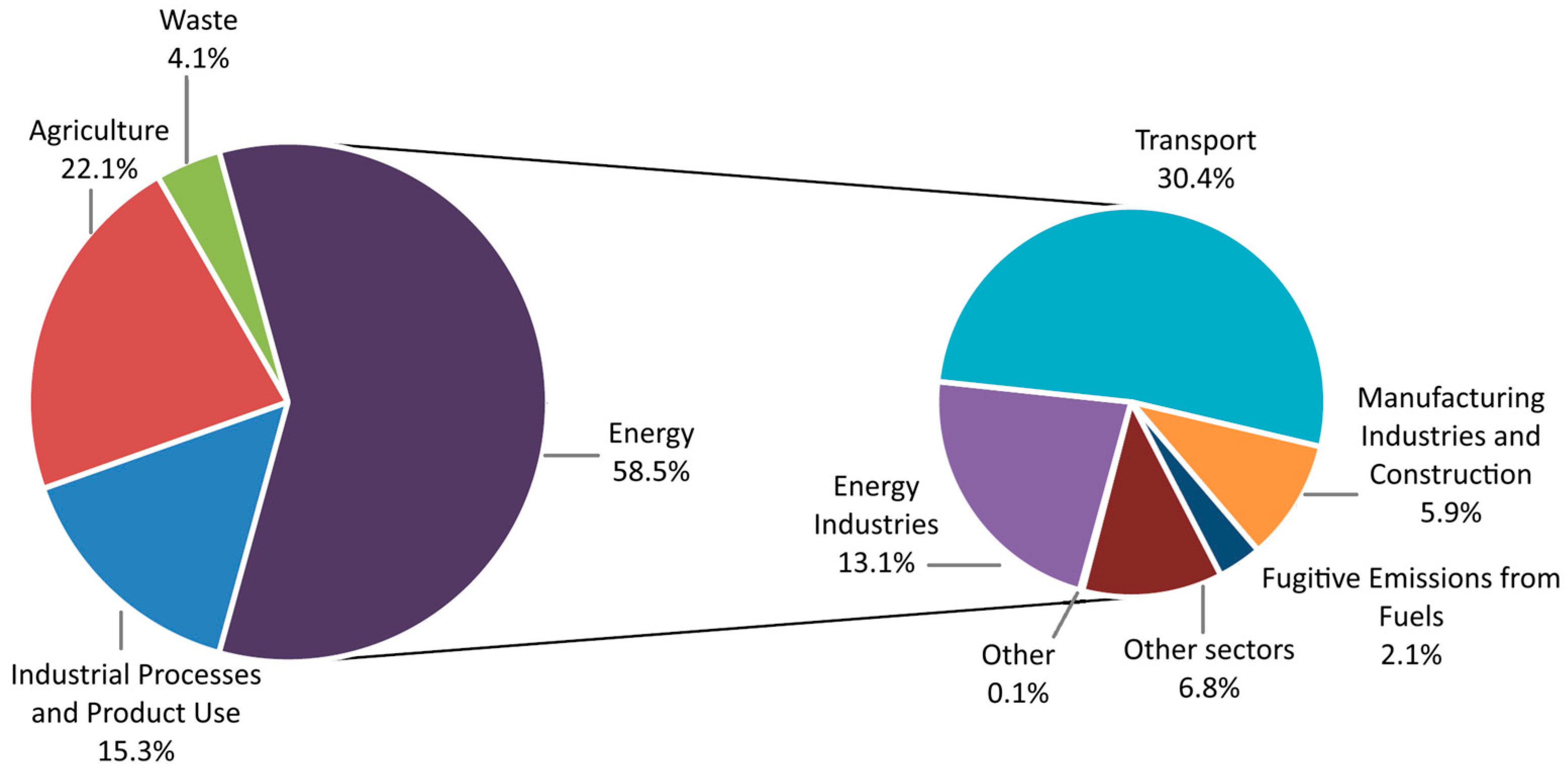 Sustainability 16 10018 g002