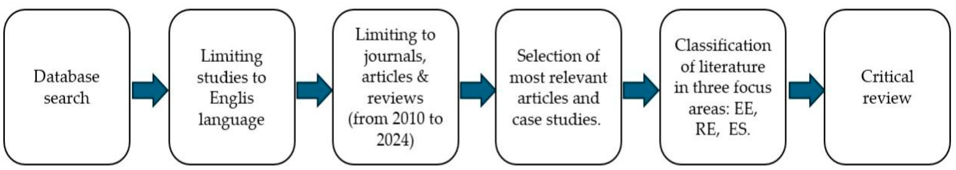 Sustainability 16 10018 g003