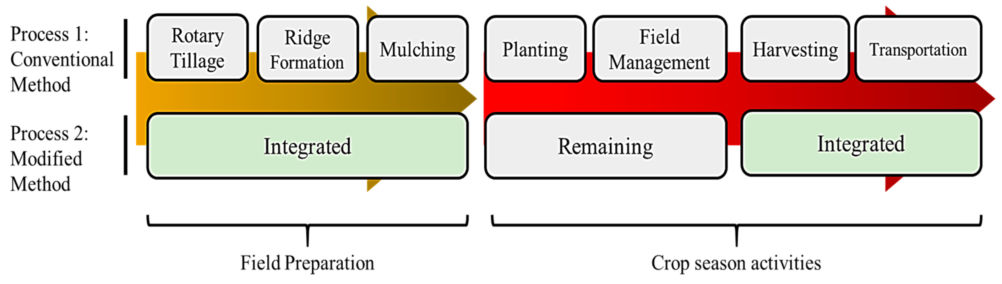 Sustainability 16 10022 g001