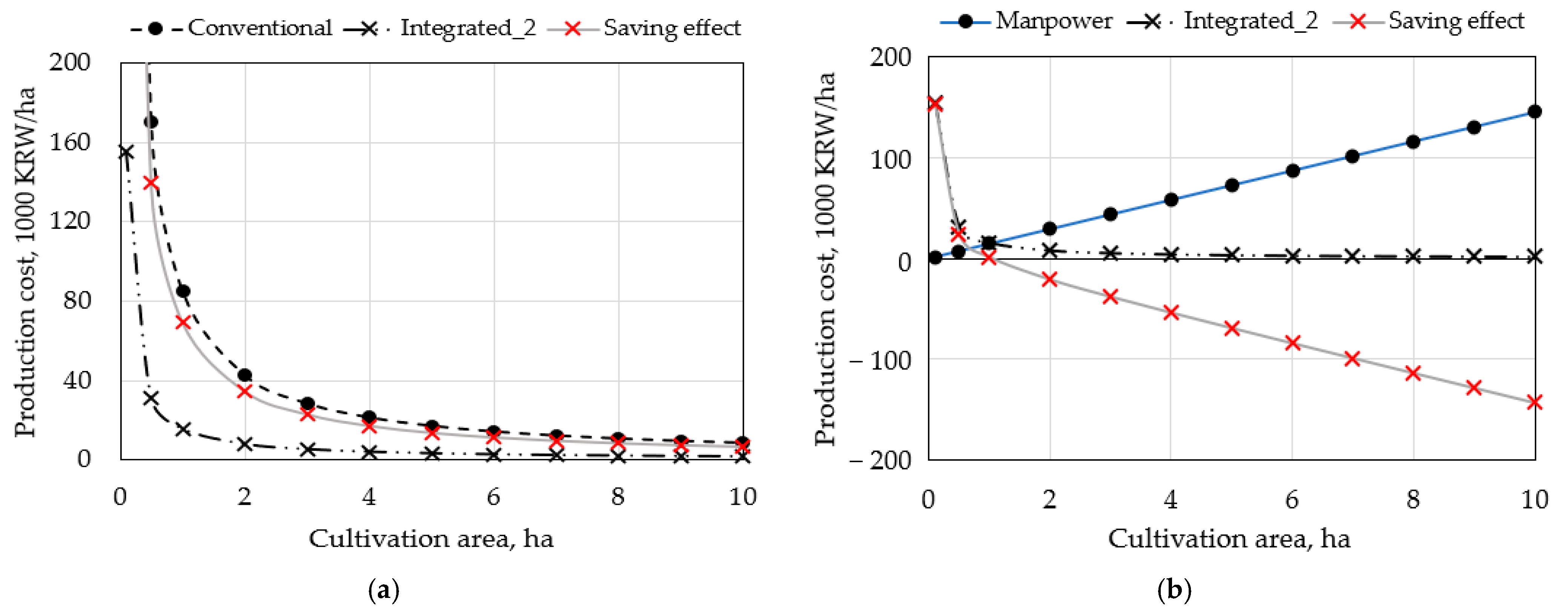 Sustainability 16 10022 g002