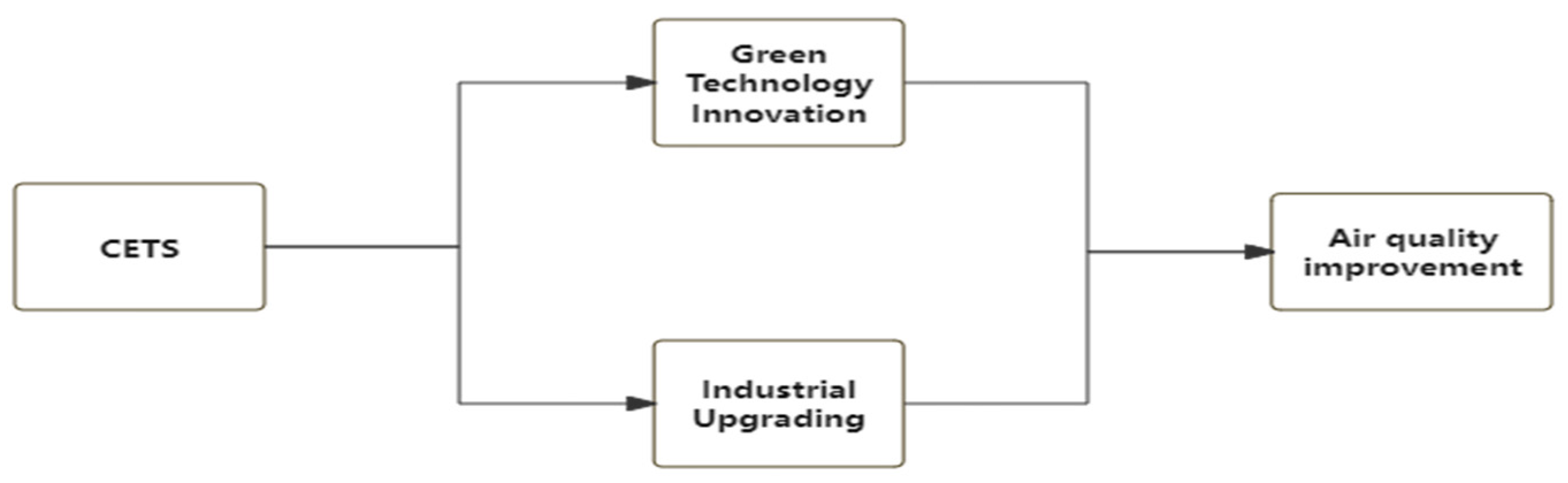 Sustainability 16 10023 g001