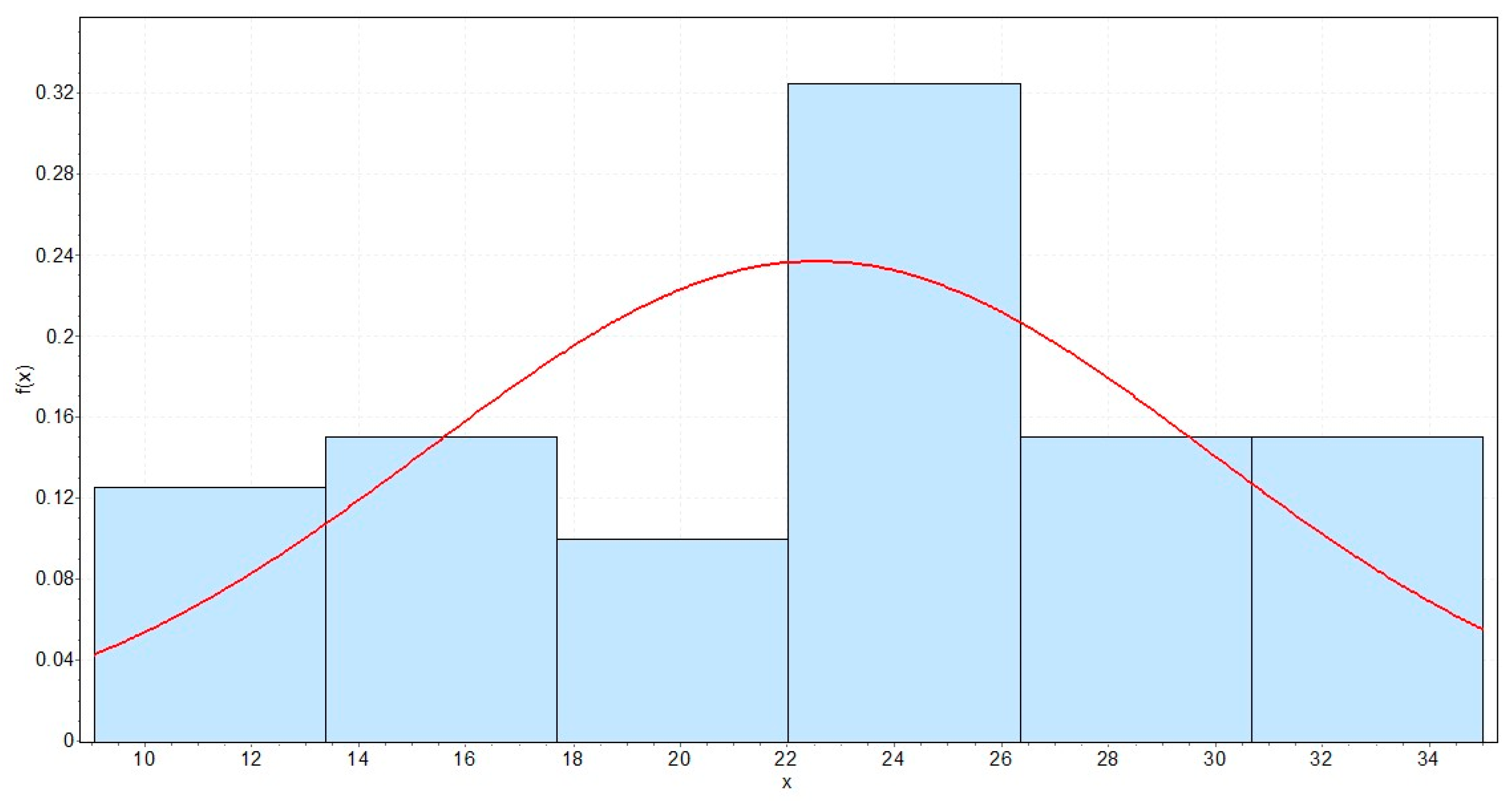 Sustainability 16 10024 g0a1