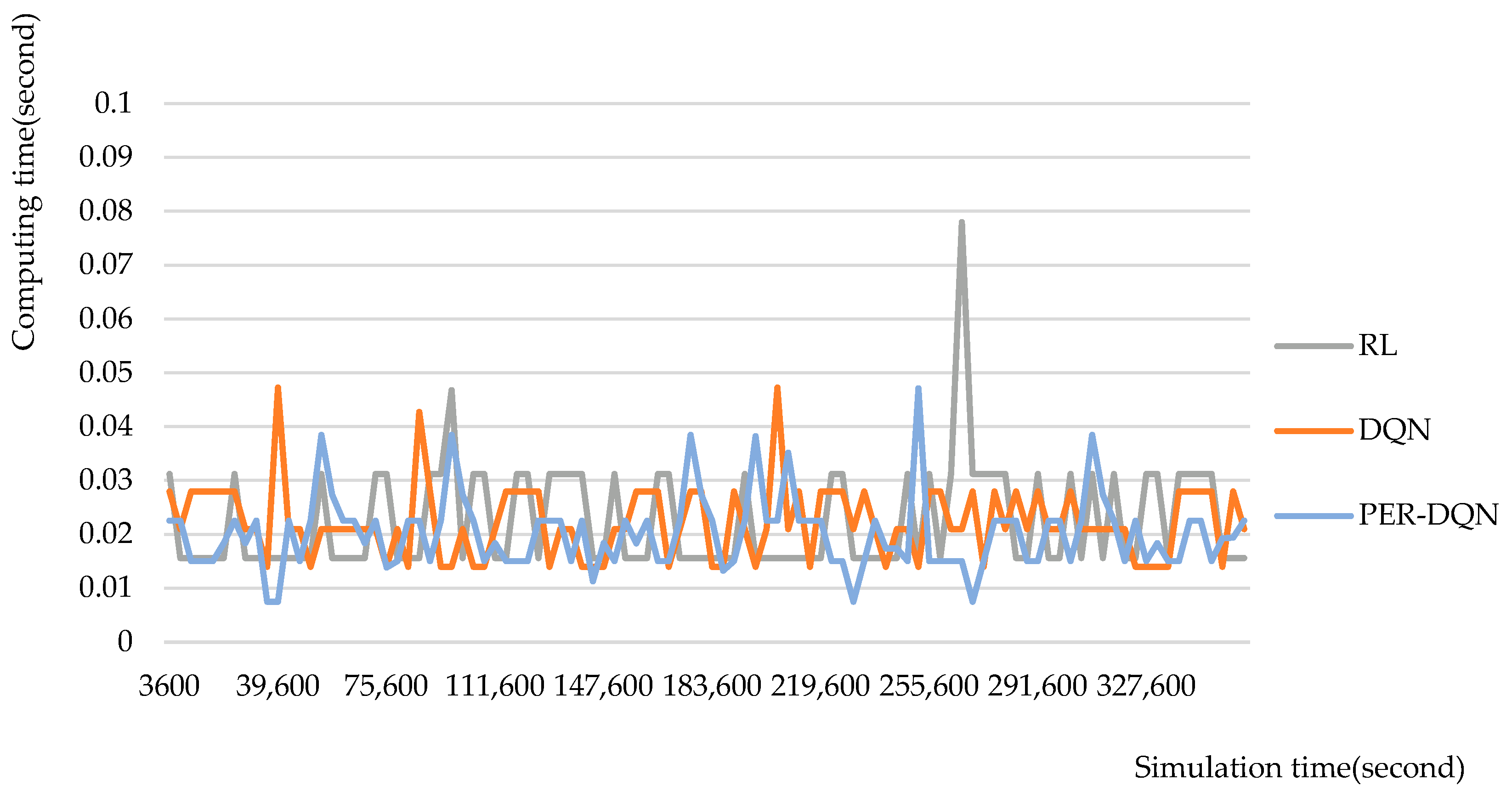 Sustainability 16 10025 g006