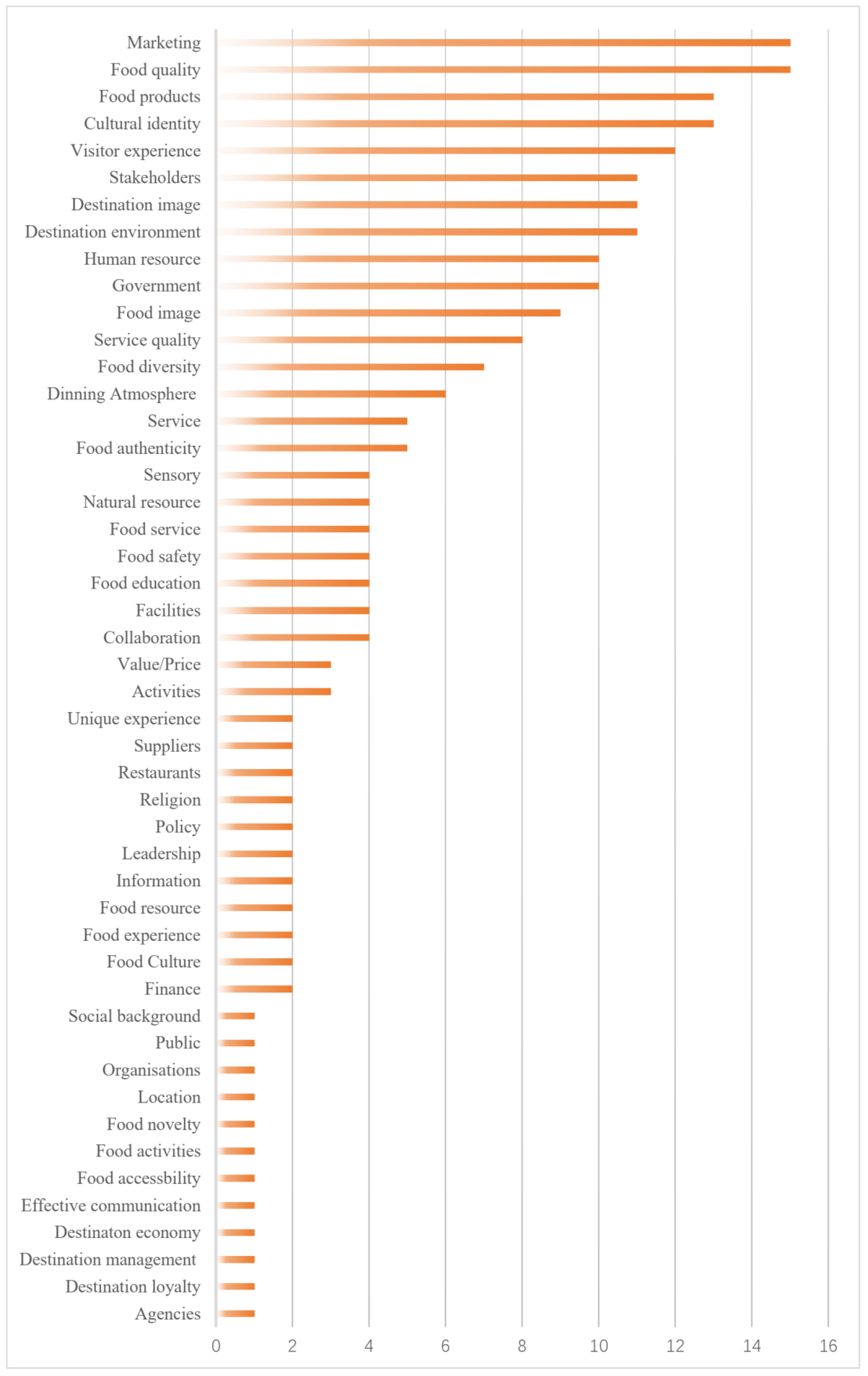 Sustainability 16 10027 g002