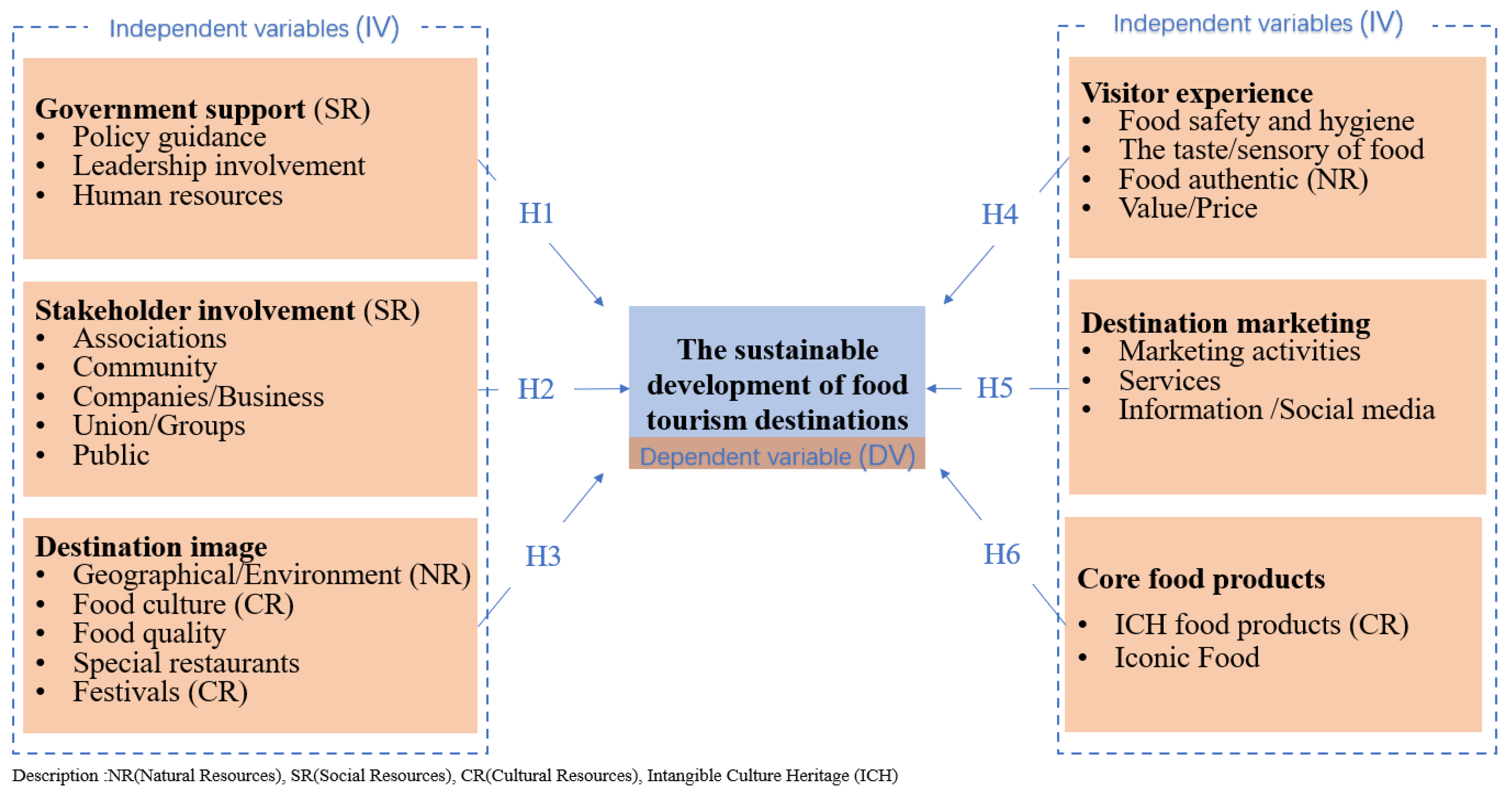 Sustainability 16 10027 g003