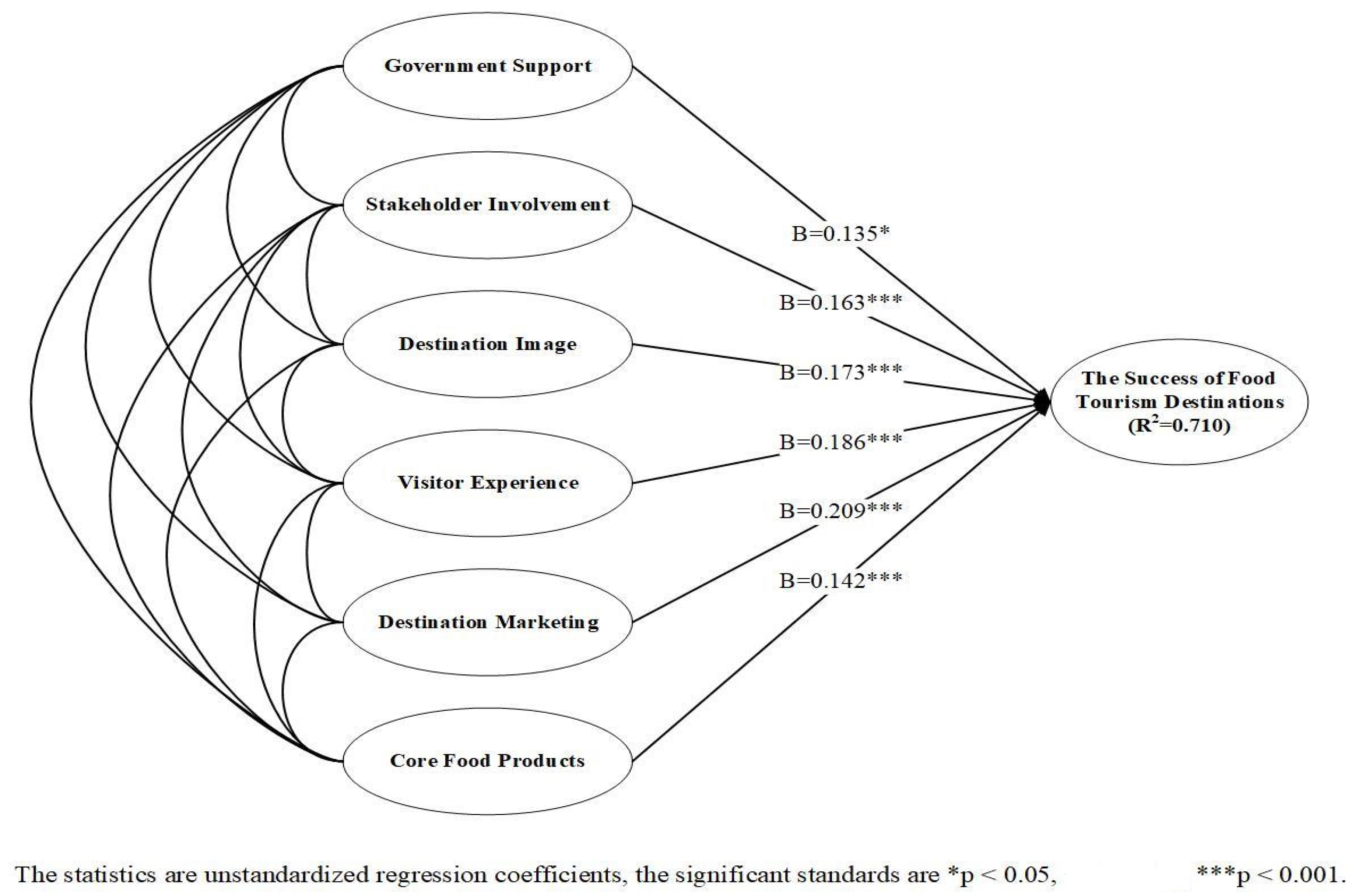Sustainability 16 10027 g007