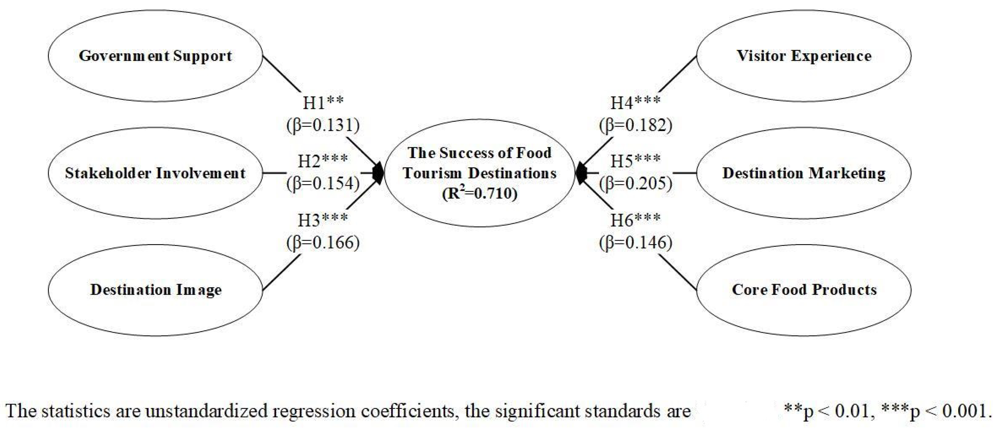 Sustainability 16 10027 g008