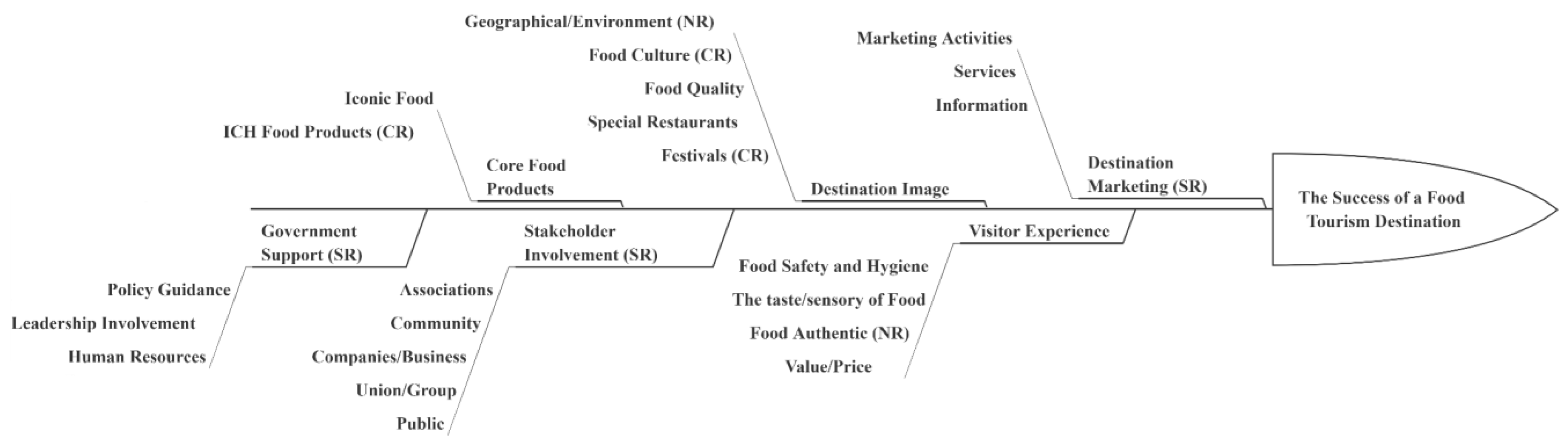 Sustainability 16 10027 g009