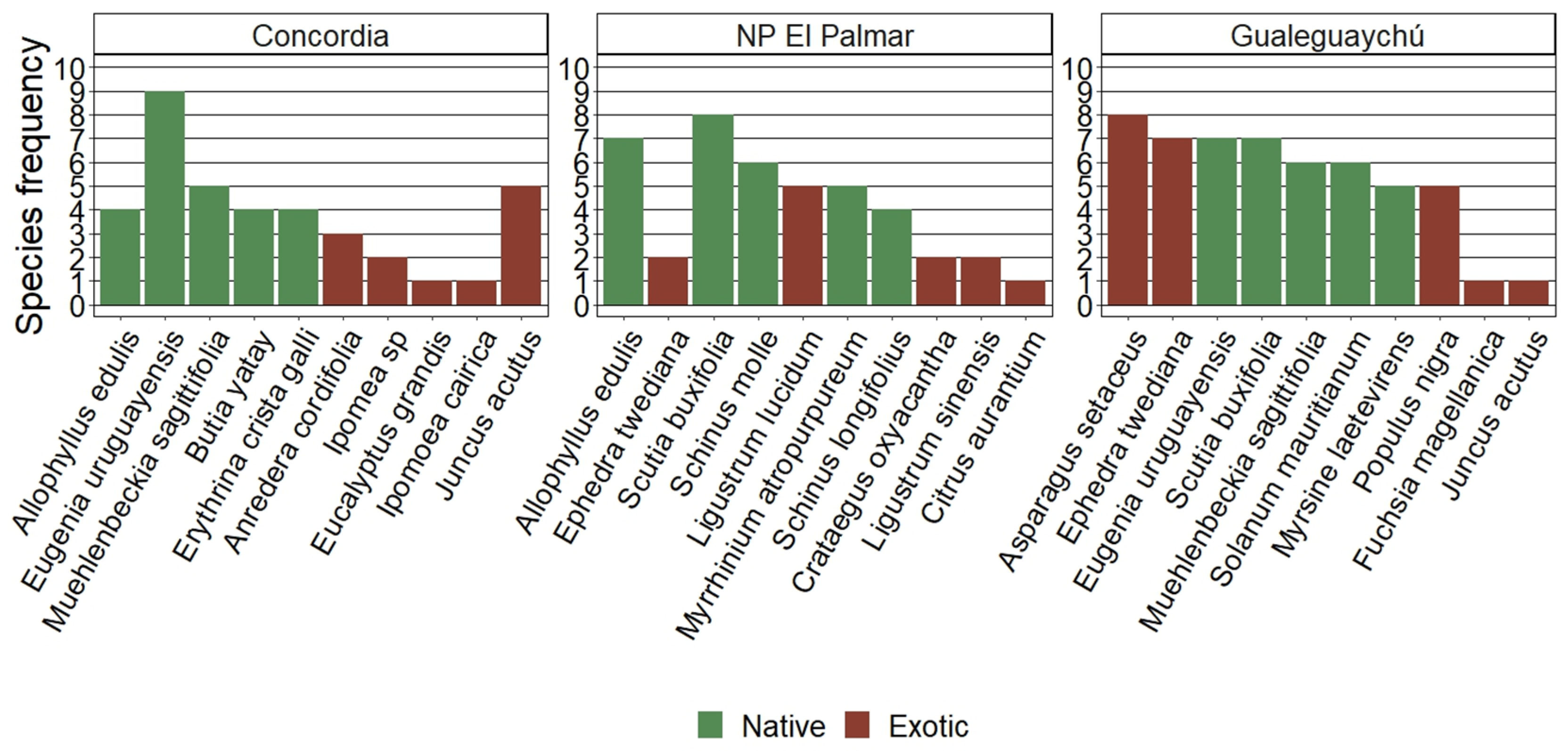 Sustainability 16 10029 g005