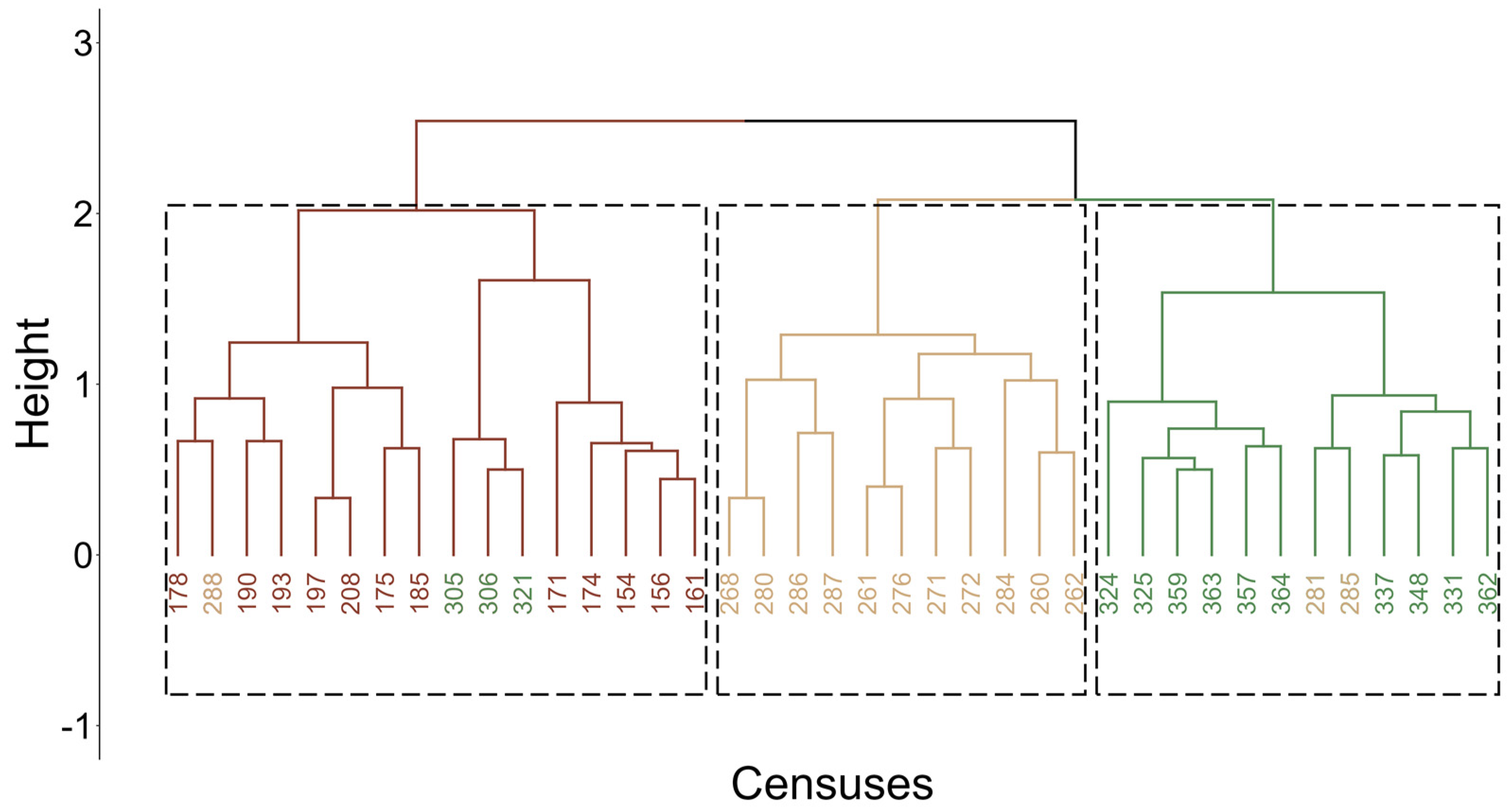 Sustainability 16 10029 g007