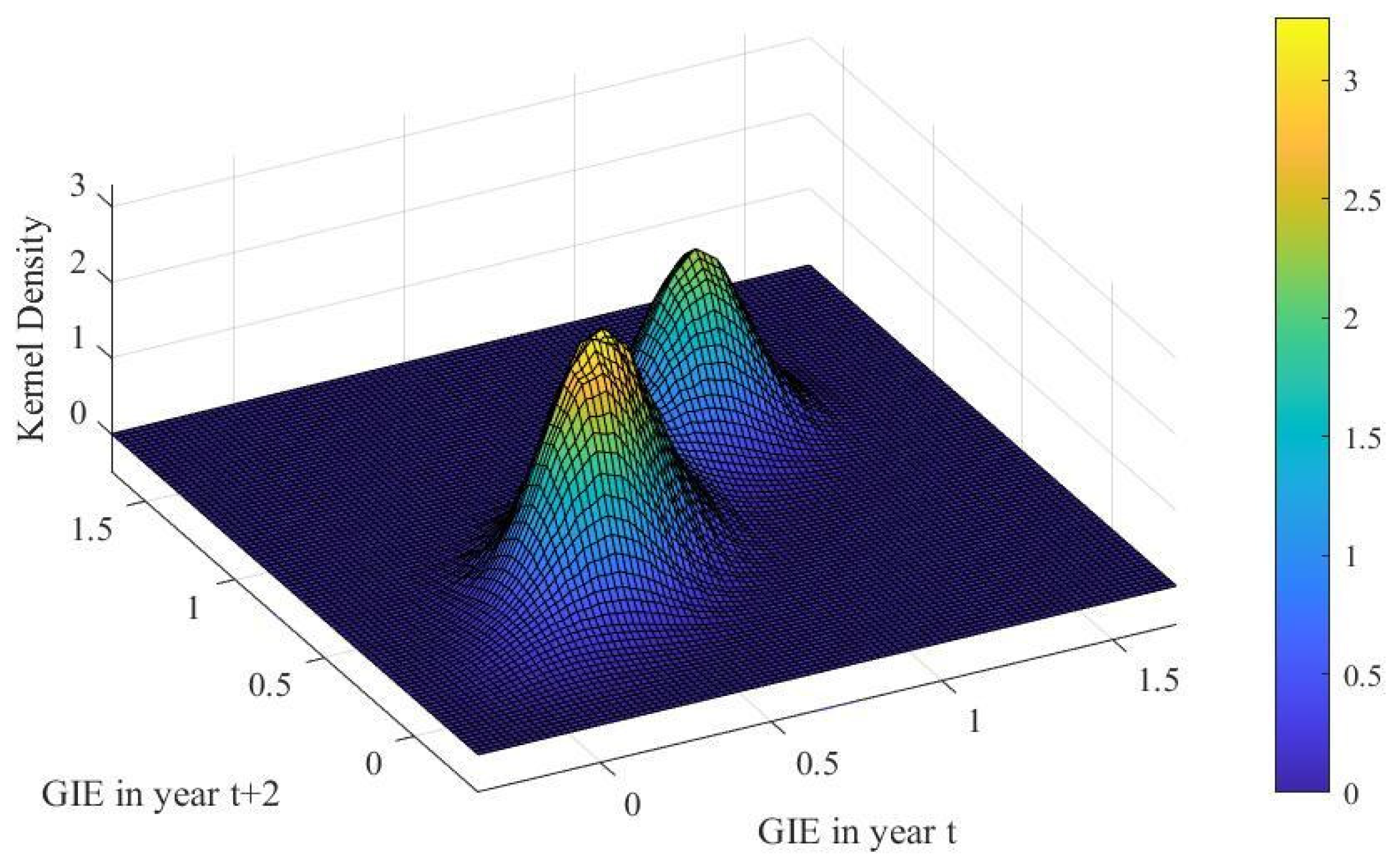 Sustainability 16 10030 g003