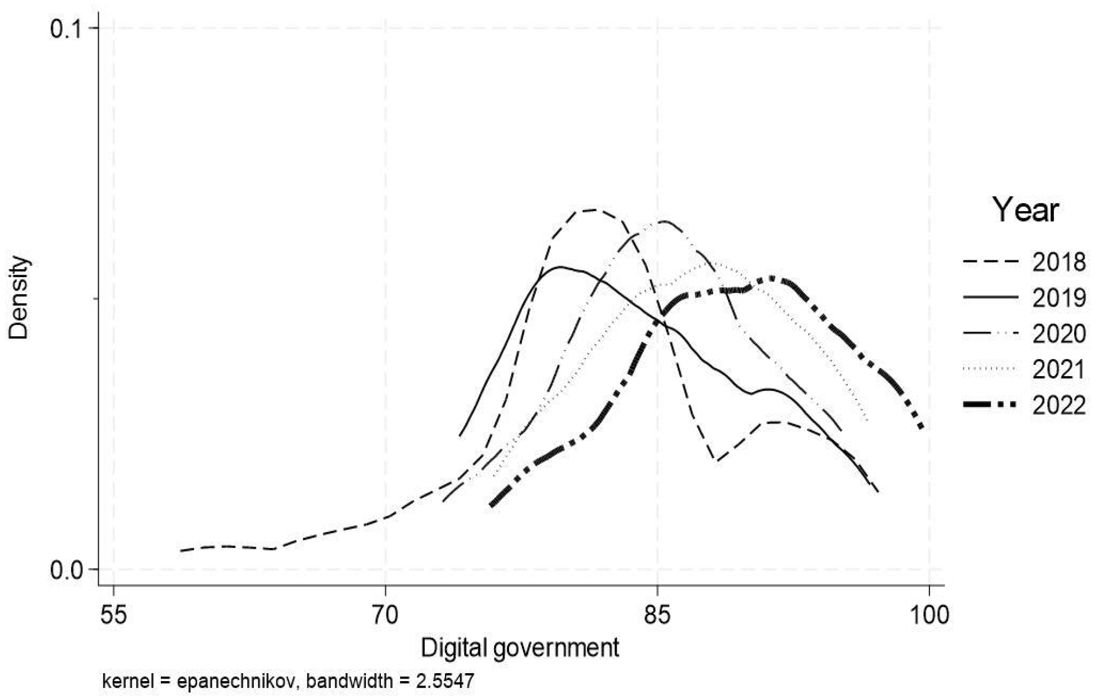 Sustainability 16 10030 g005