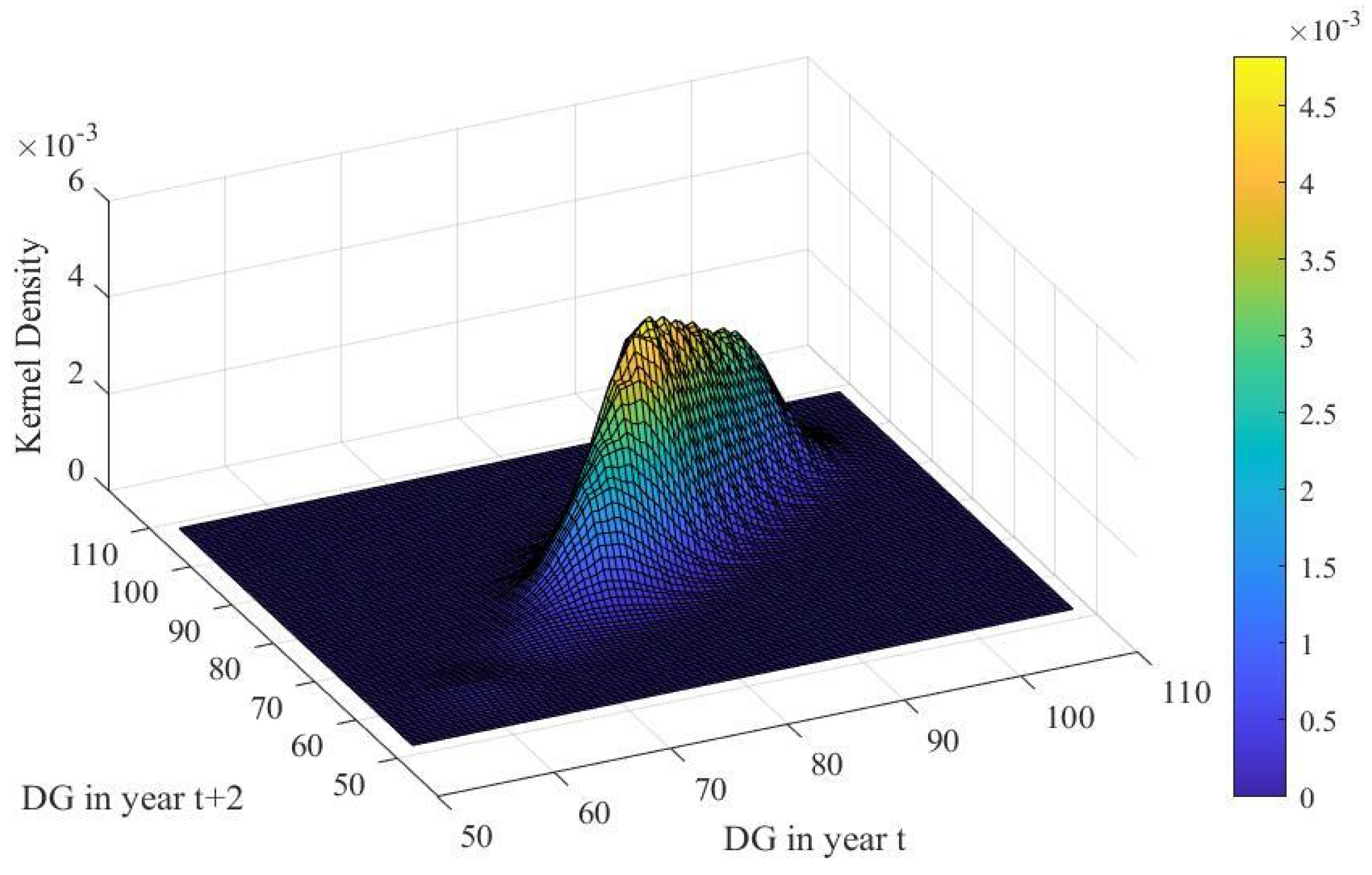 Sustainability 16 10030 g006