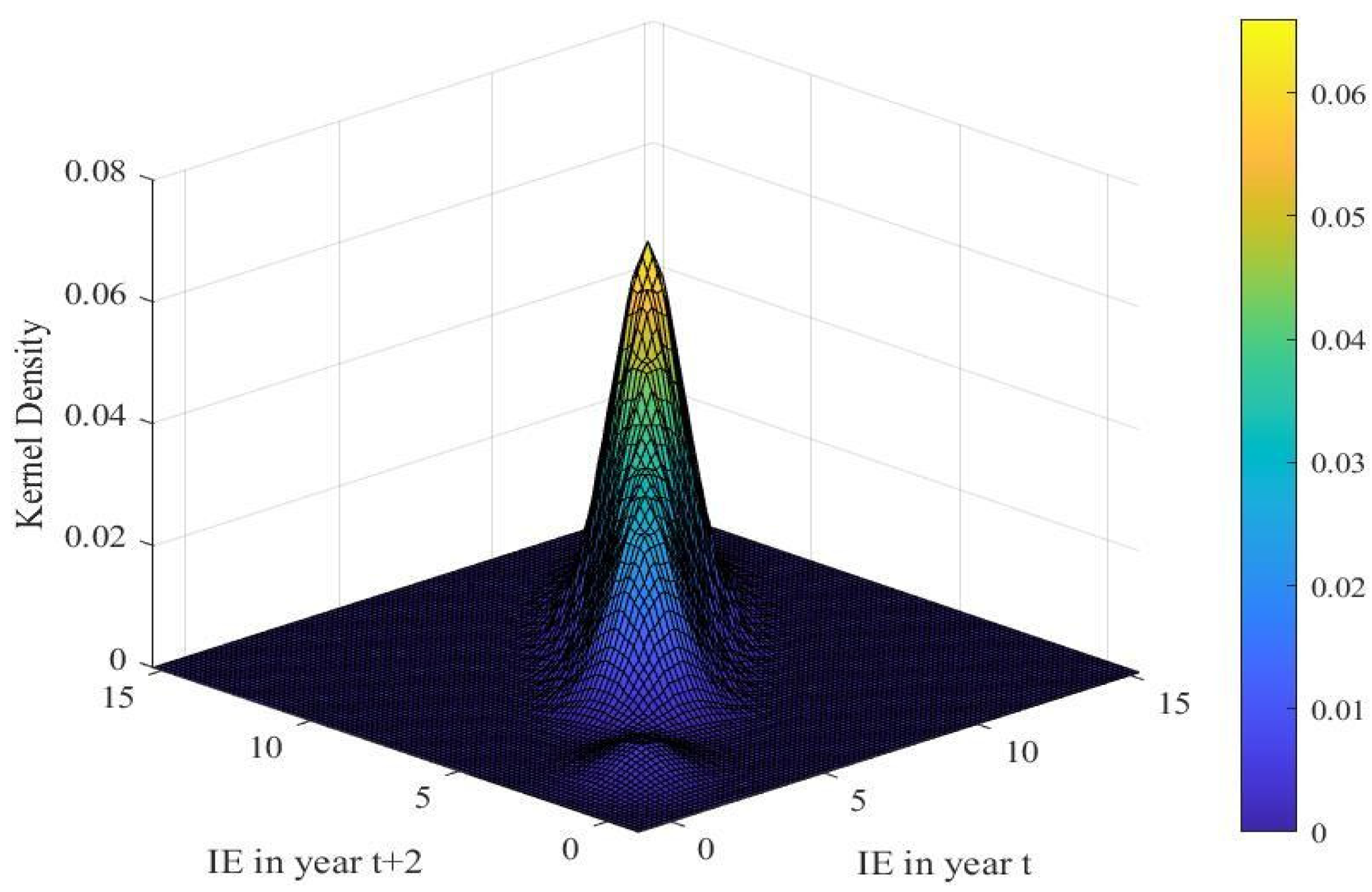 Sustainability 16 10030 g009