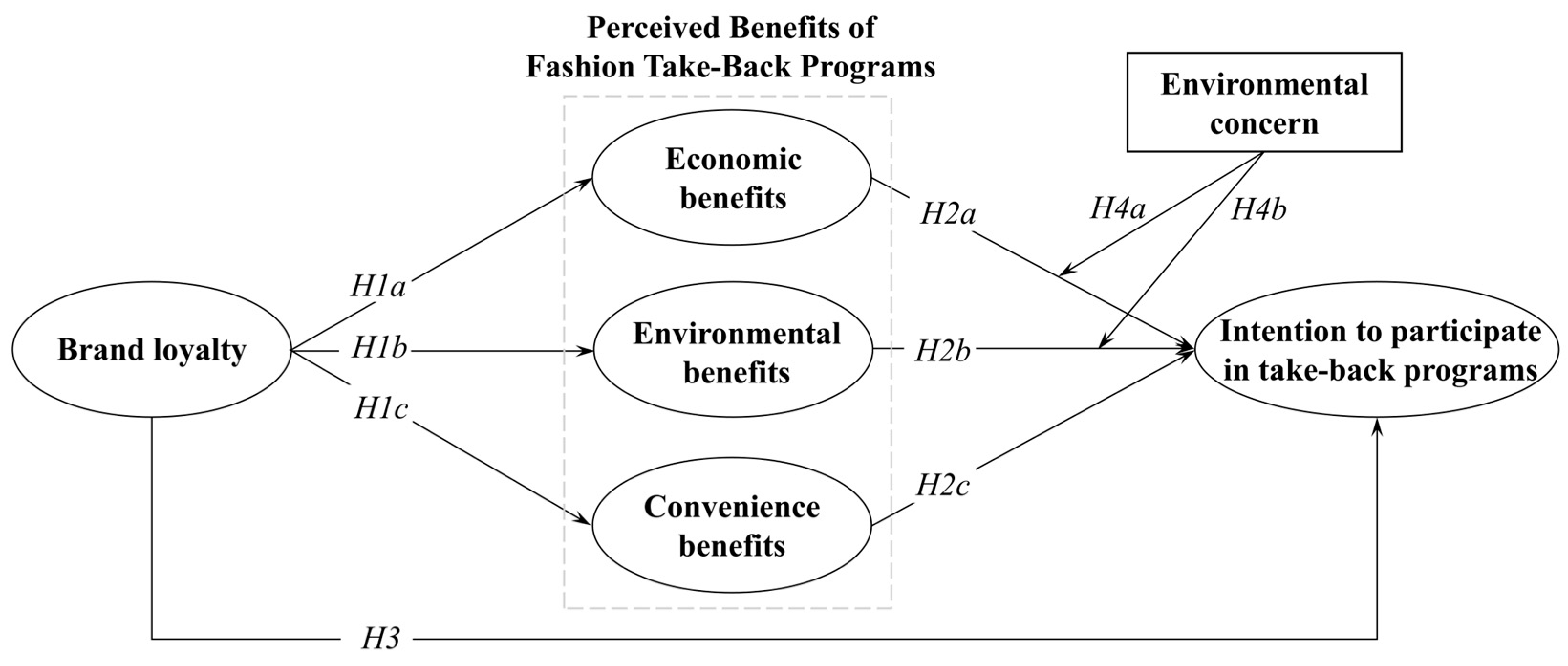 Sustainability 16 10031 g001