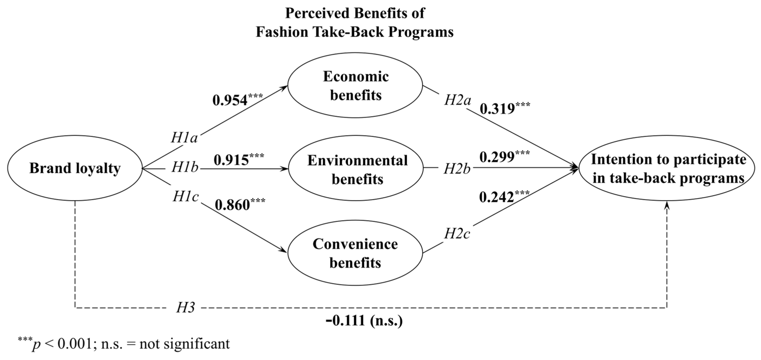 Sustainability 16 10031 g002