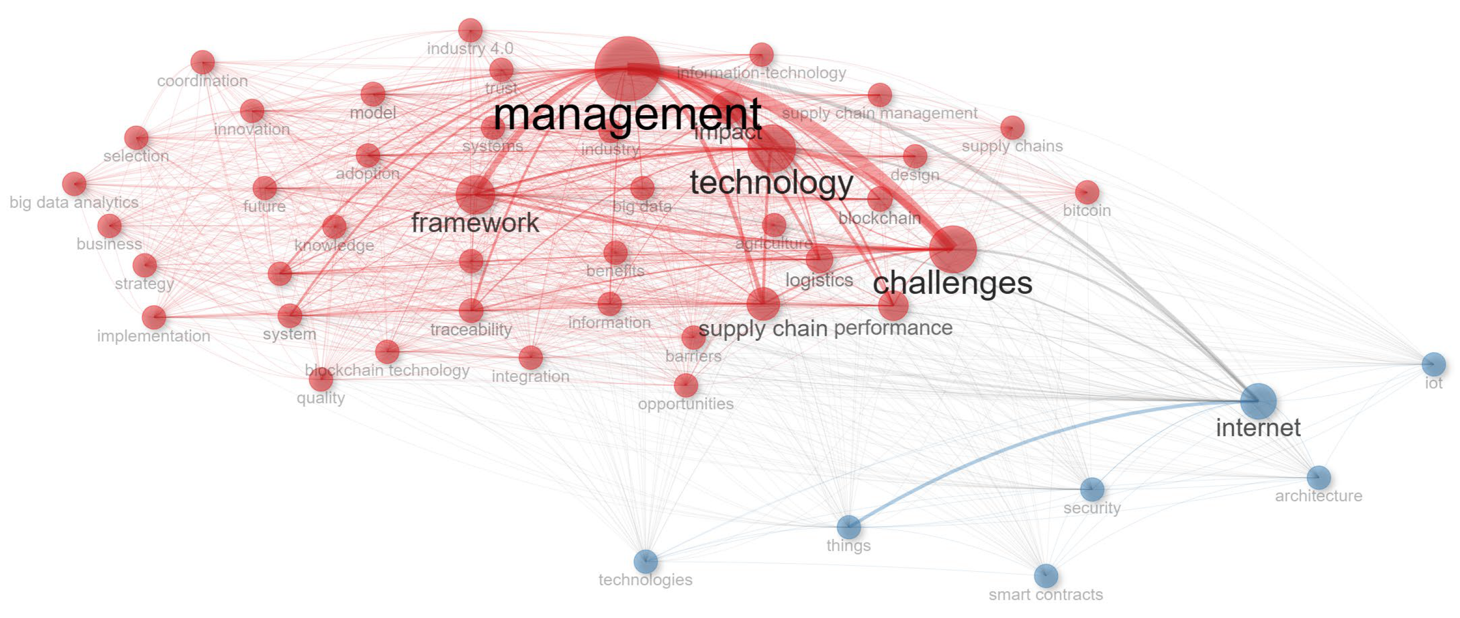 Sustainability 16 10032 g003