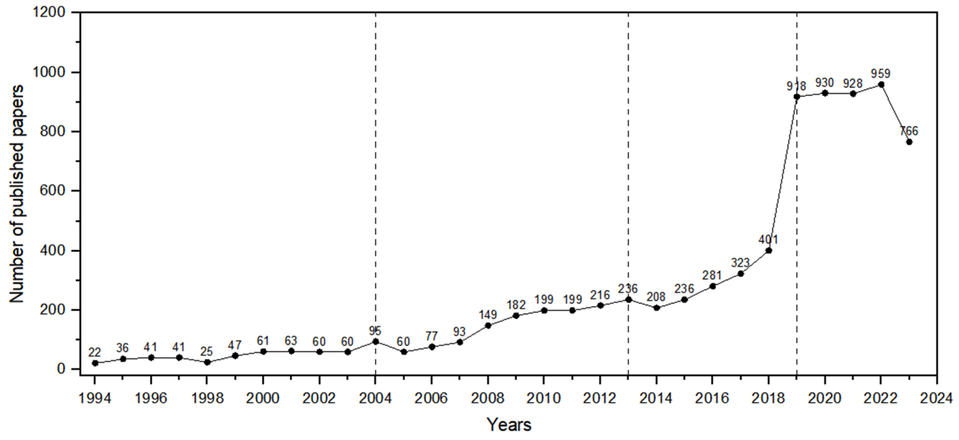 Sustainability 16 10034 g004