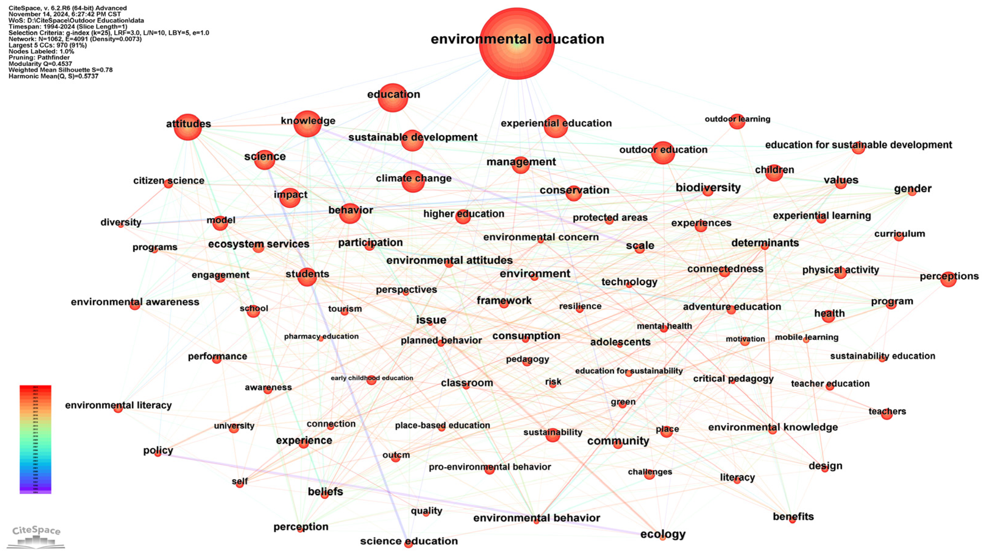 Sustainability 16 10034 g008