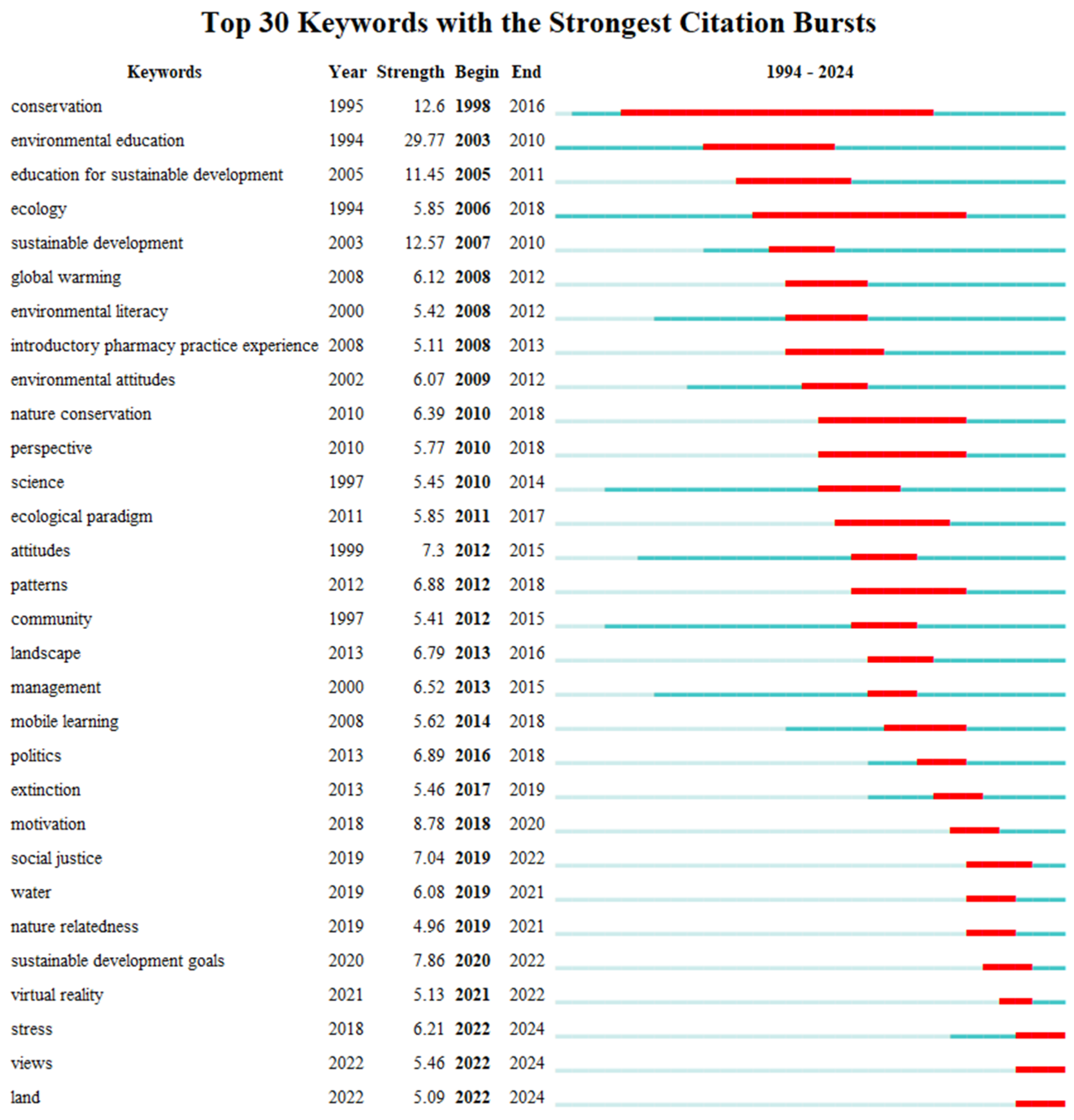 Sustainability 16 10034 g009