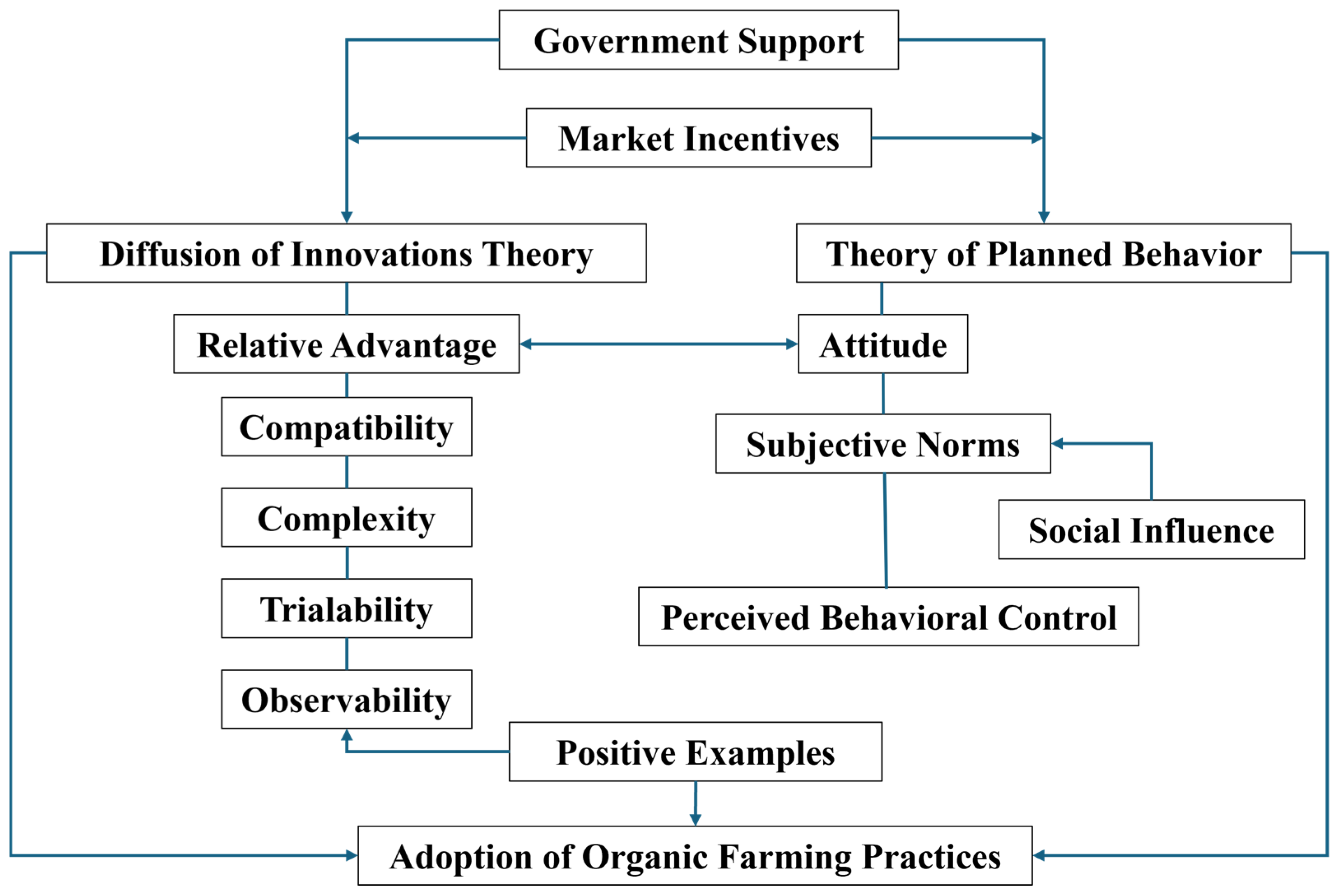 Sustainability 16 10035 g002