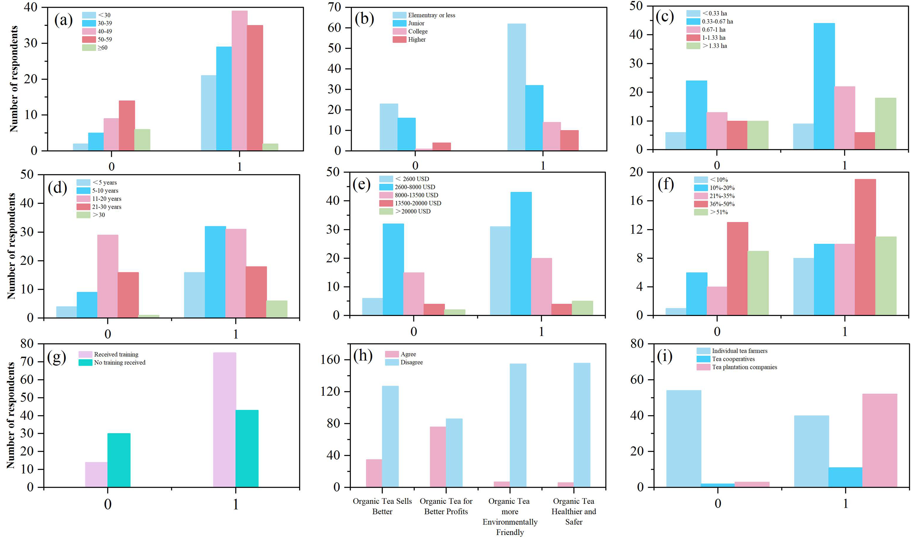 Sustainability 16 10035 g004